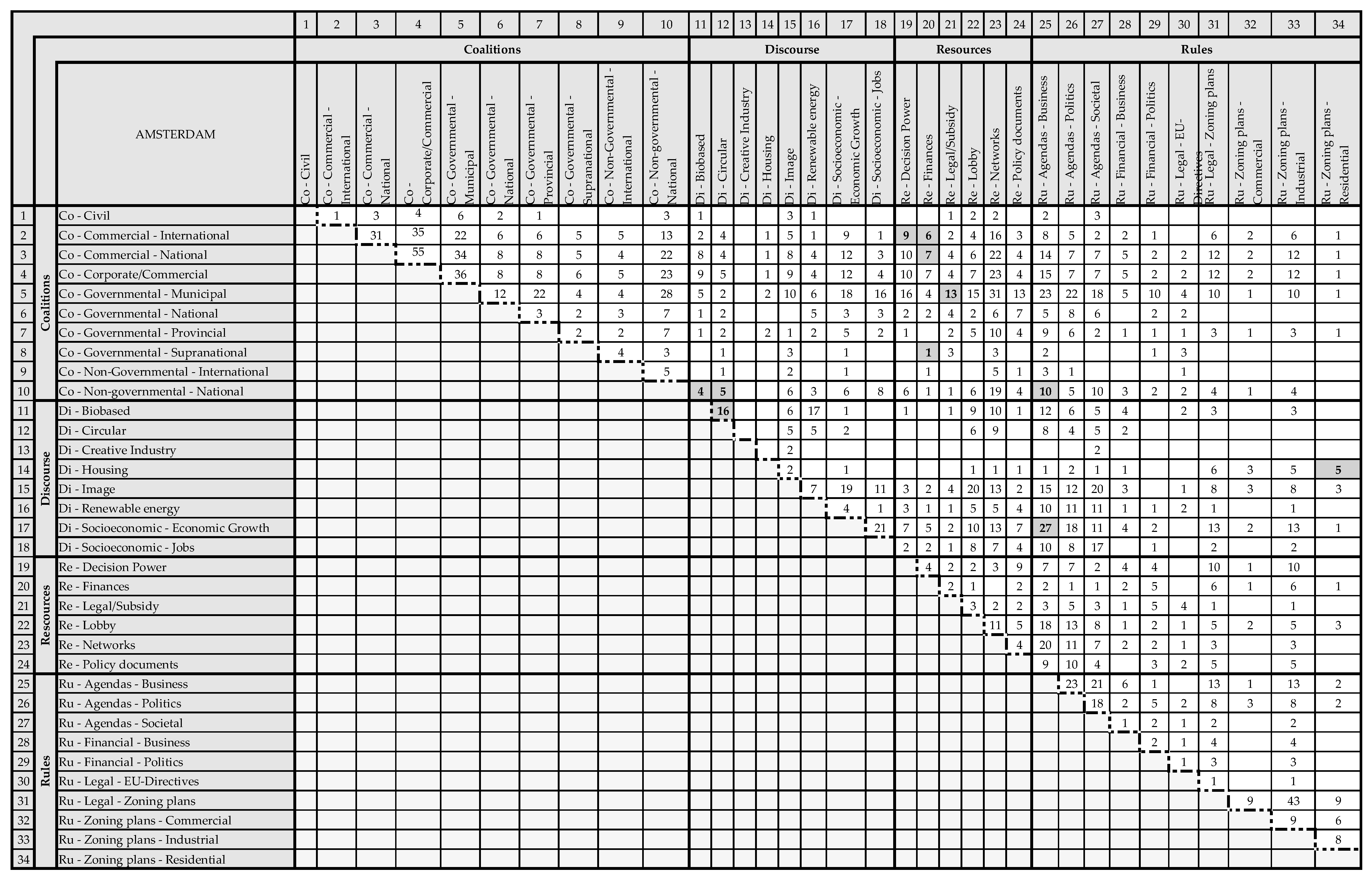 Sustainability 11 04875 g0a3