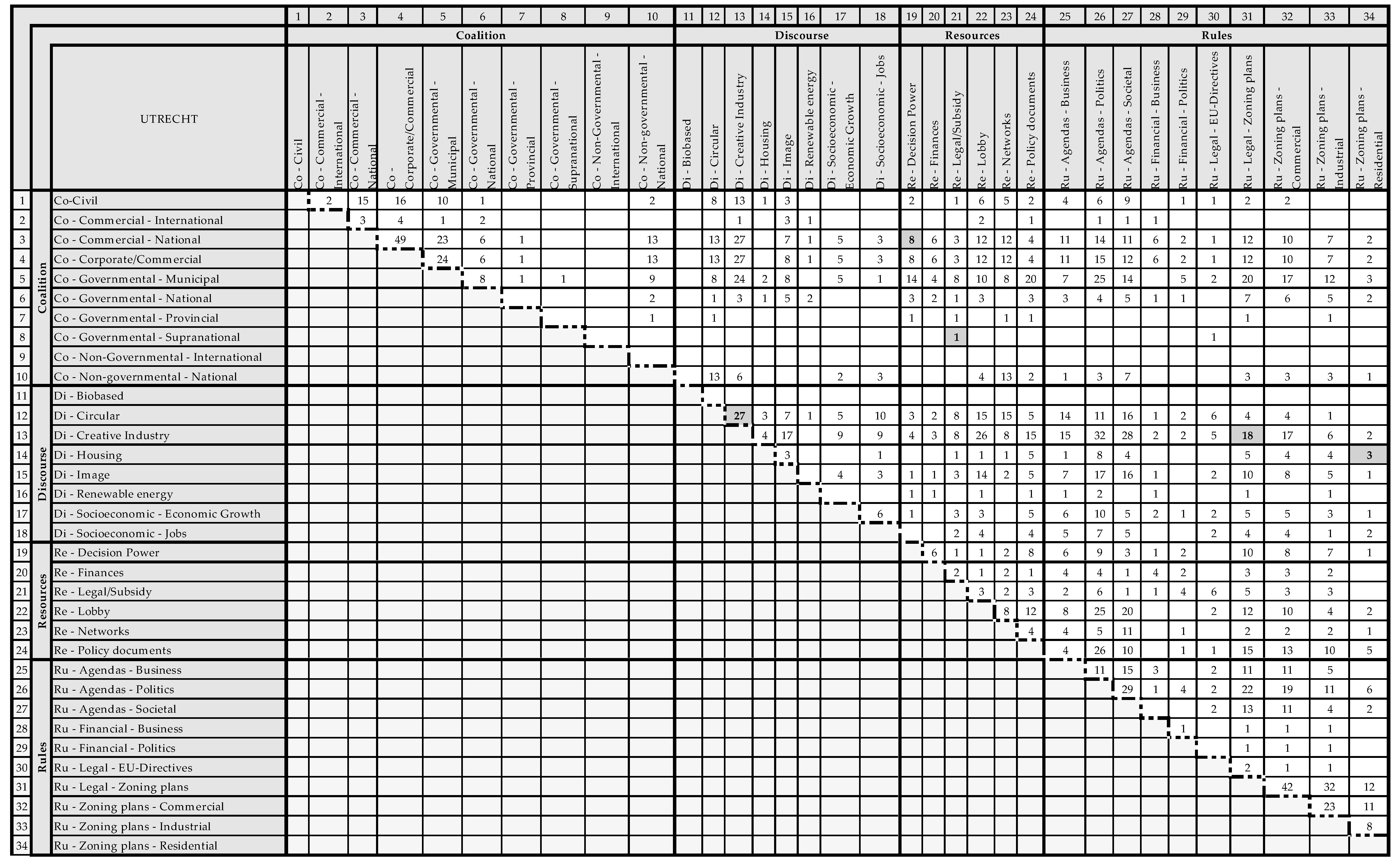 Sustainability 11 04875 g0a4
