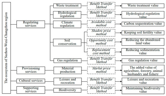 Sustainability Special Issue Agriculture Landscape - 