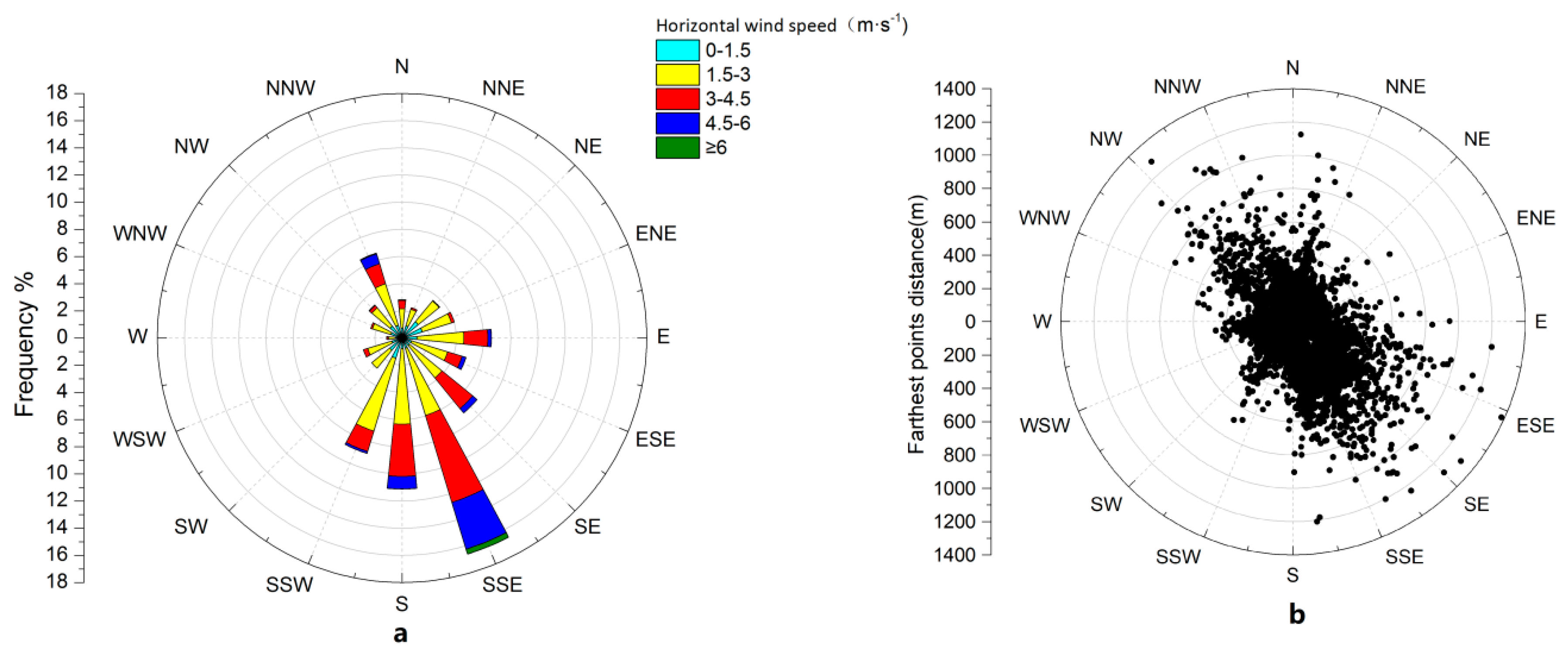 Sustainability Free Full Text Co2 Flux Characteristics Of Different Plant Communities In A Subtropical Urban Ecosystem Html Sustainability Free Full Text Co2 Flux Characteristics Of Different Plant Communities In A Subtropical Urban Ecosystem Html