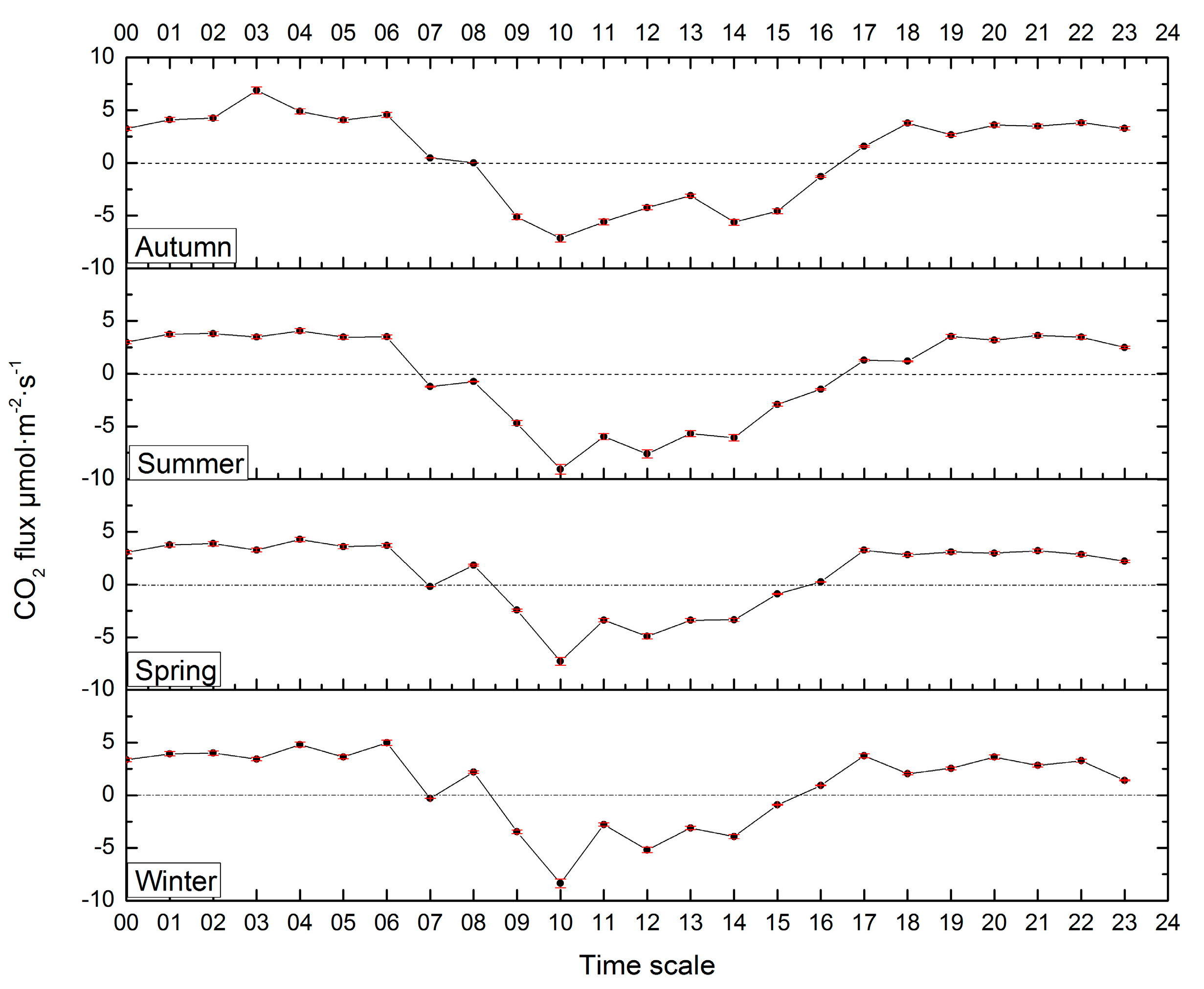 Sustainability 11 04879 g003