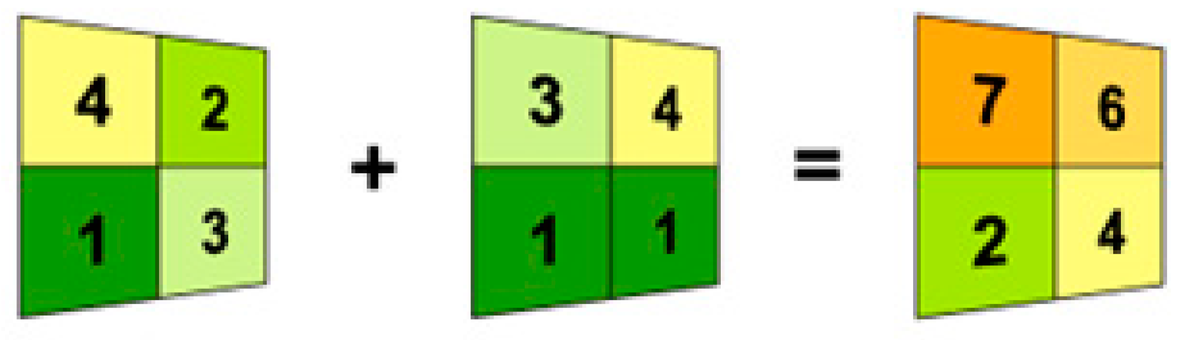 Sustainability 11 04880 g003