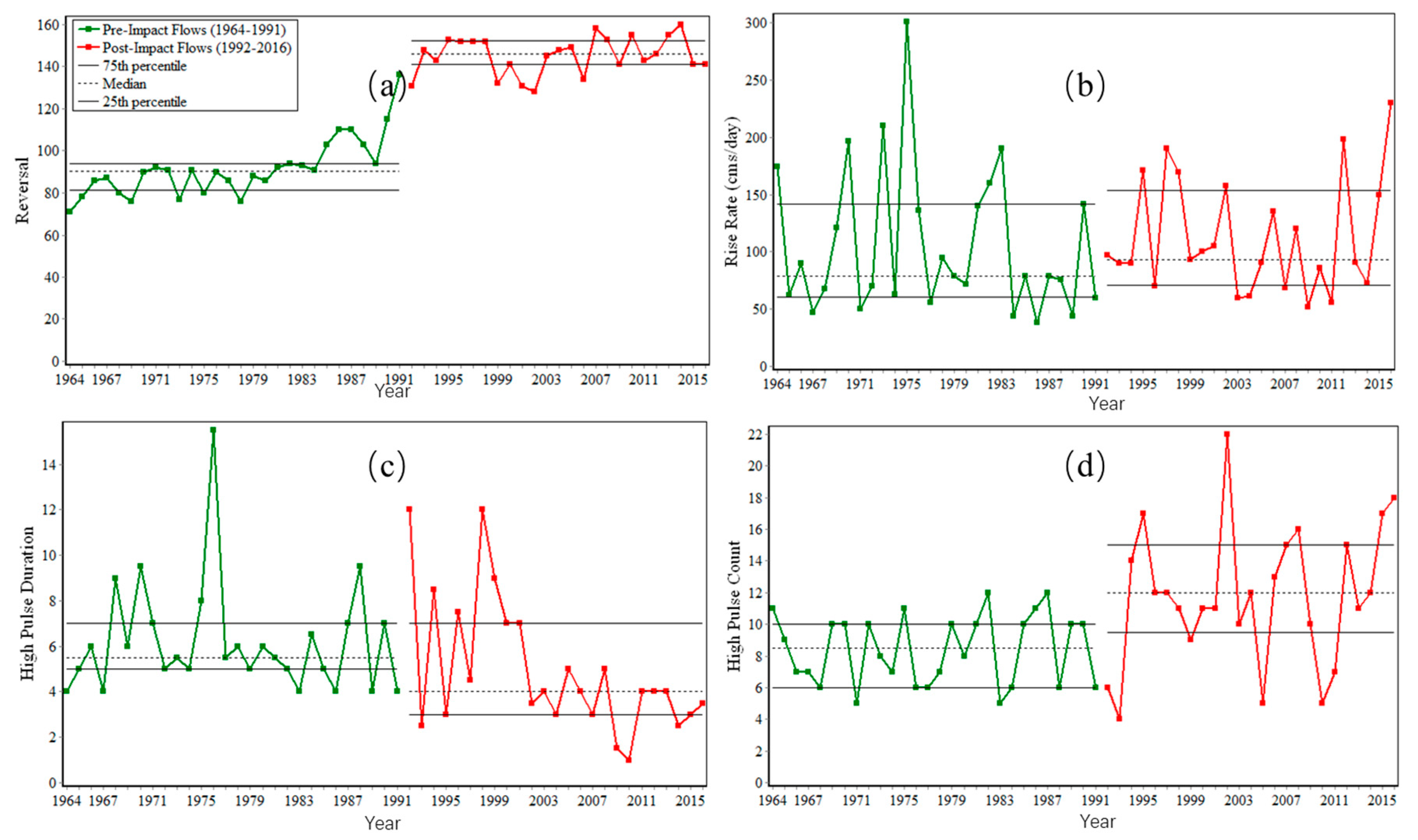 Sustainability 11 04882 g006