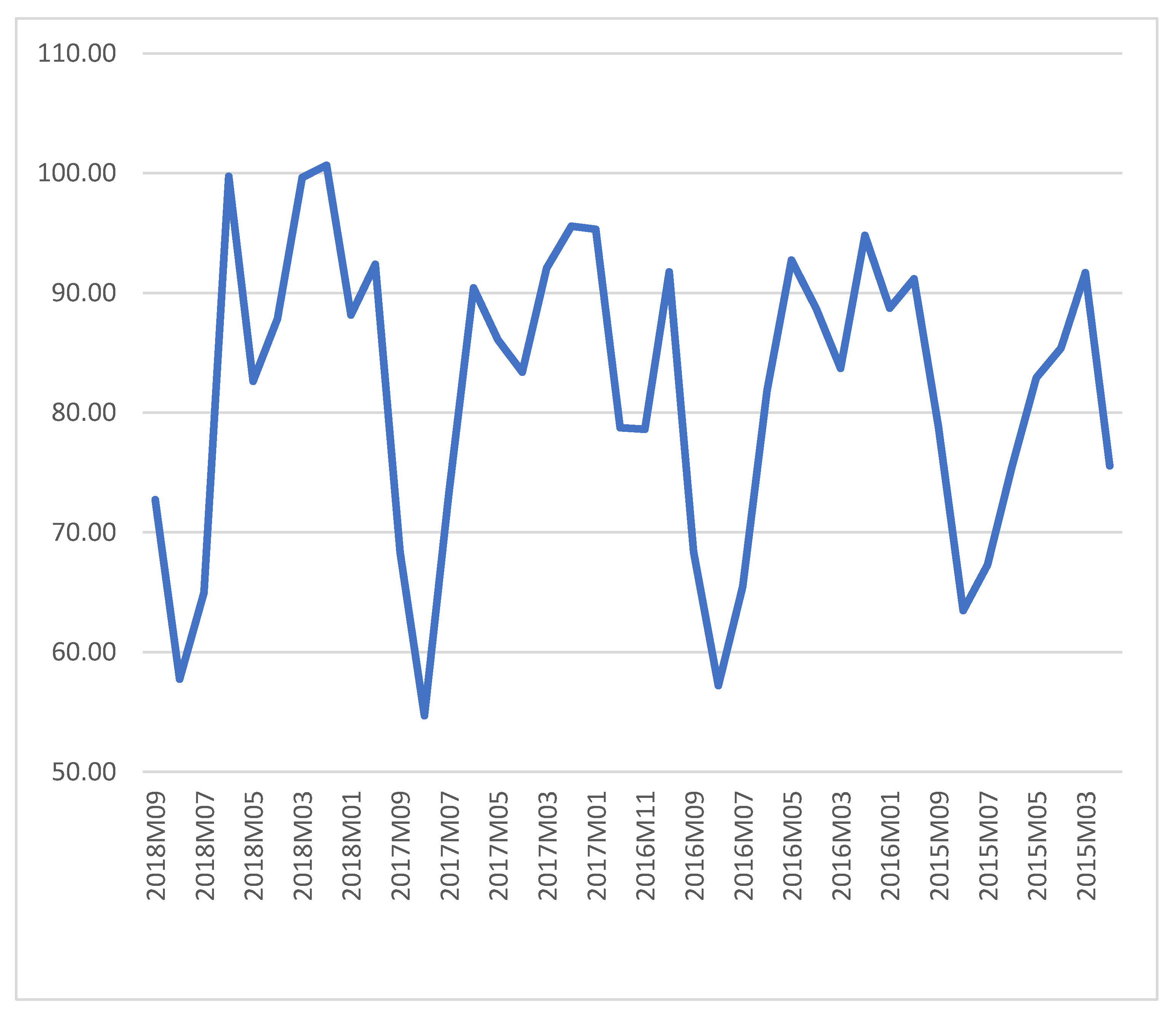 Sustainability 11 04885 g005