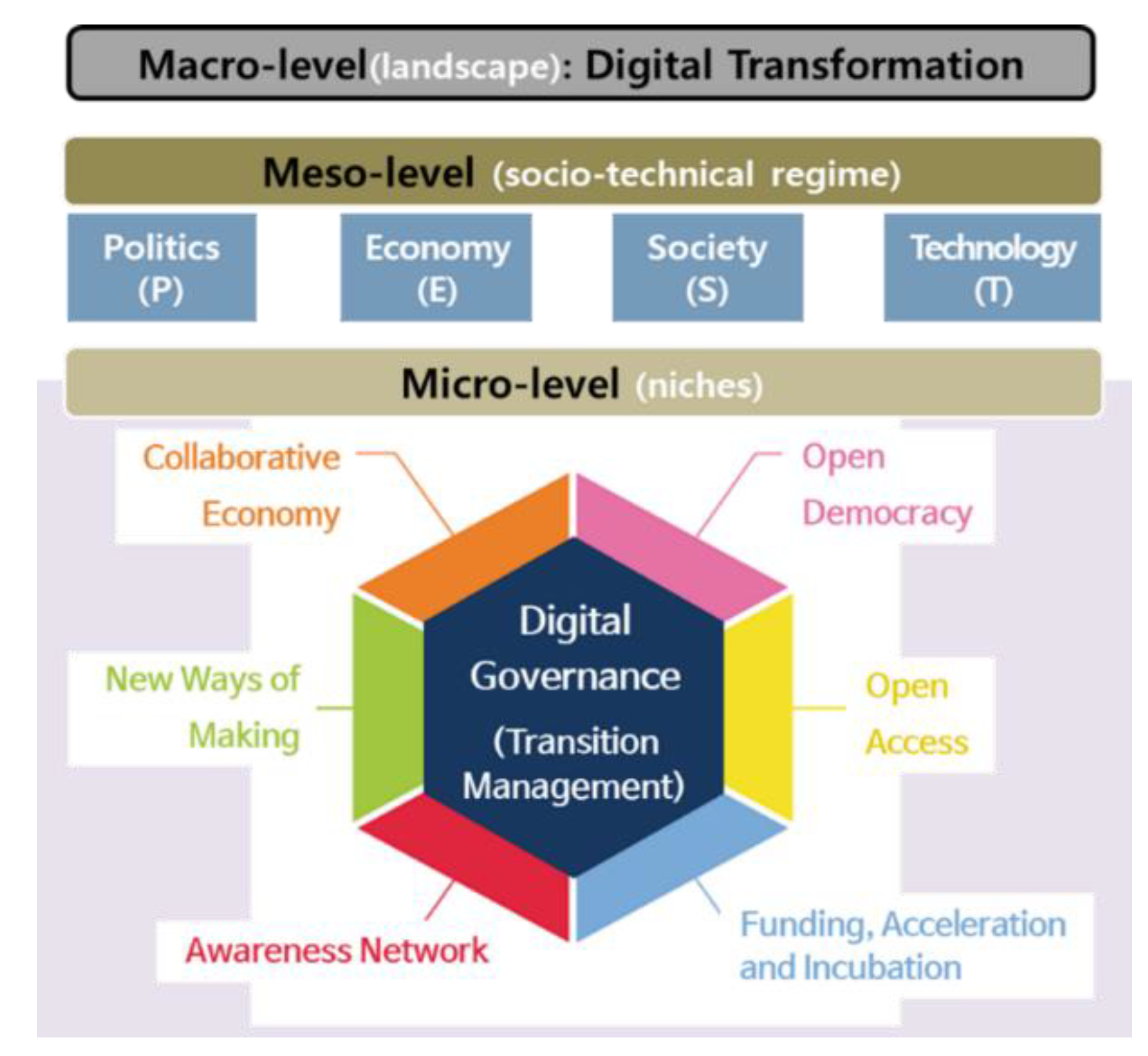 Sustainability 11 04887 g002