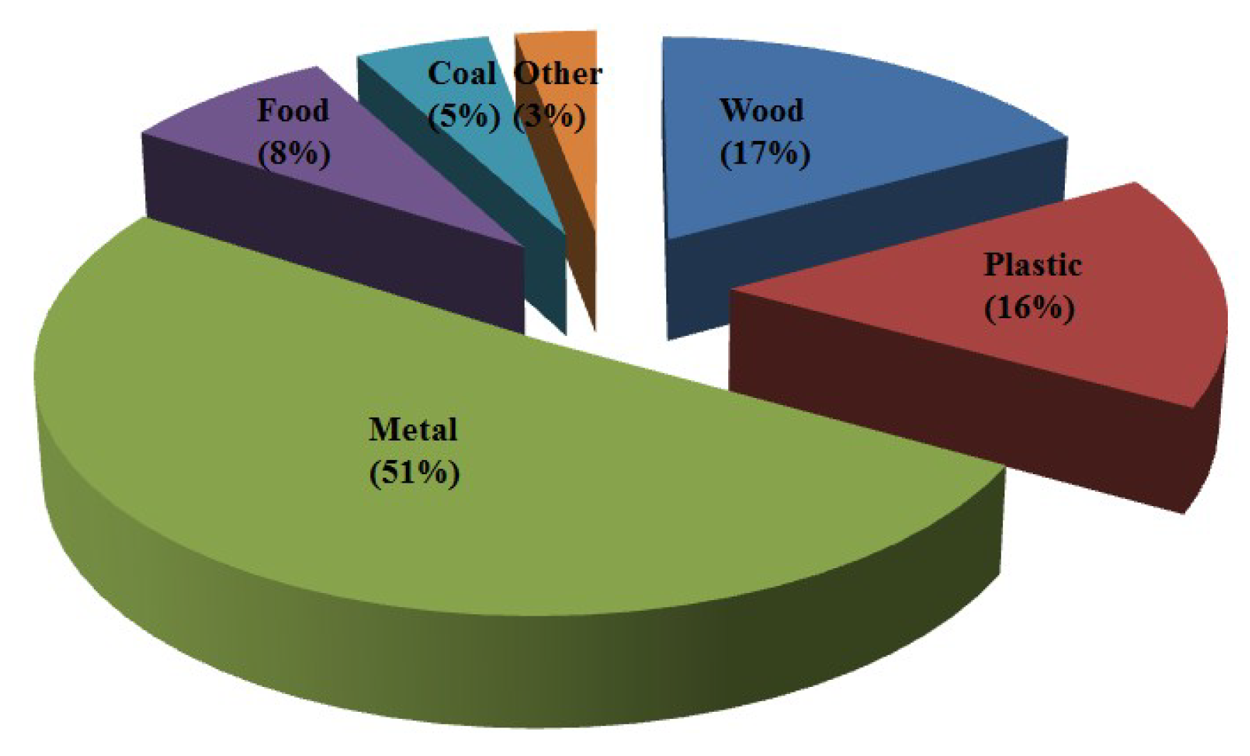 Sustainability 11 04888 g005 Sustainability 11 04888 g005