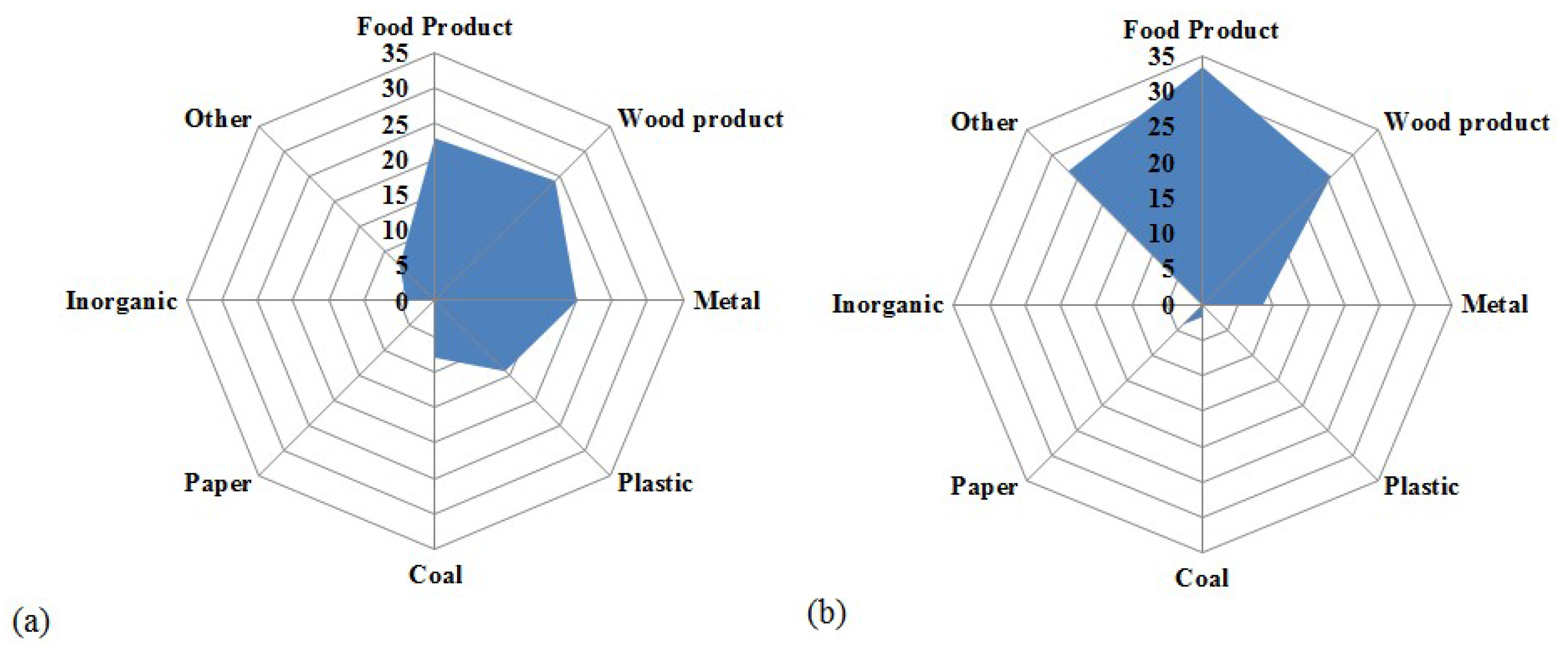 Sustainability 11 04888 g006 Sustainability 11 04888 g006