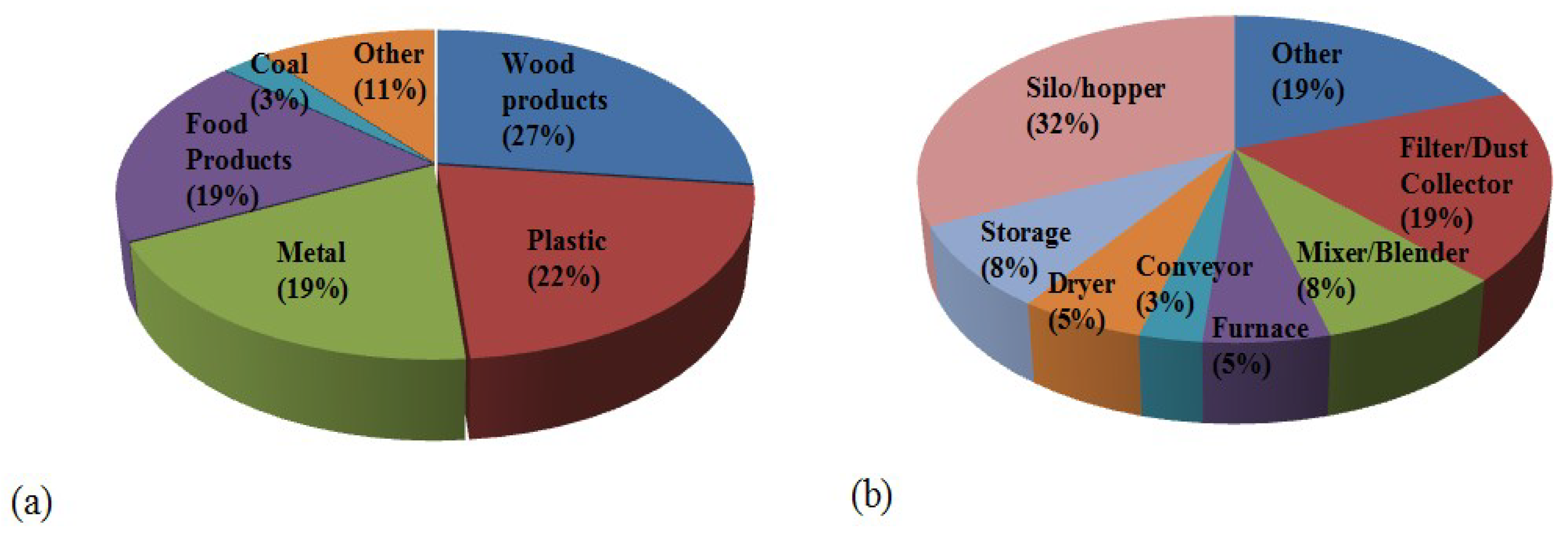 Sustainability 11 04888 g008 Sustainability 11 04888 g008