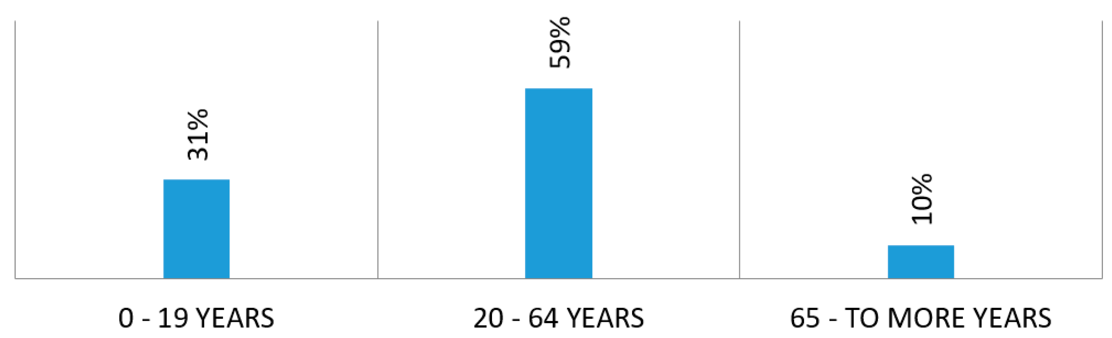Sustainability 11 04891 g002