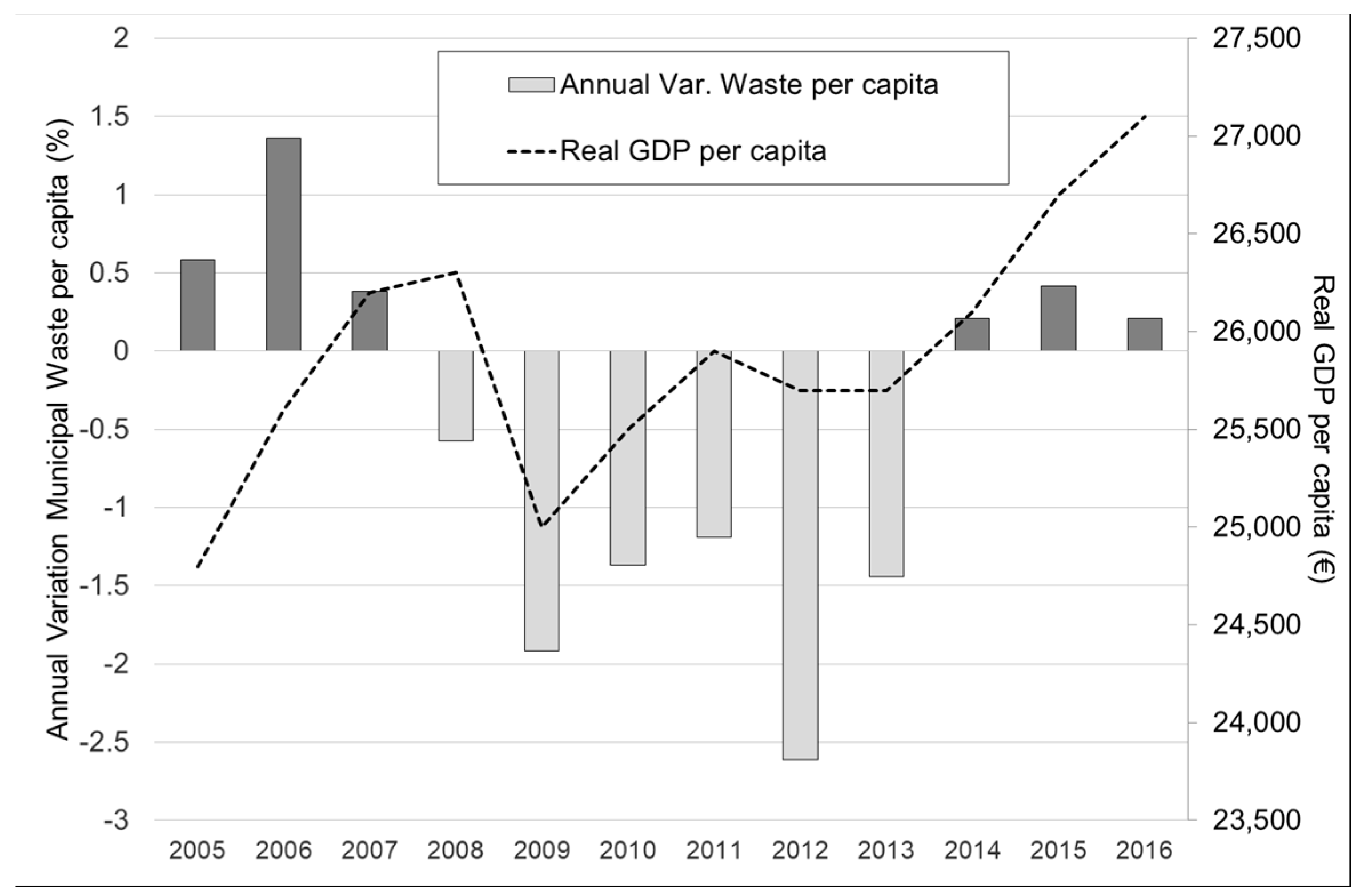 Sustainability 11 04898 g002 550