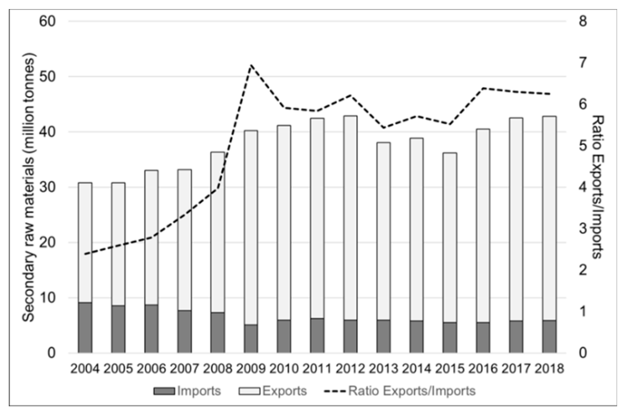 Sustainability 11 04898 g005 550
