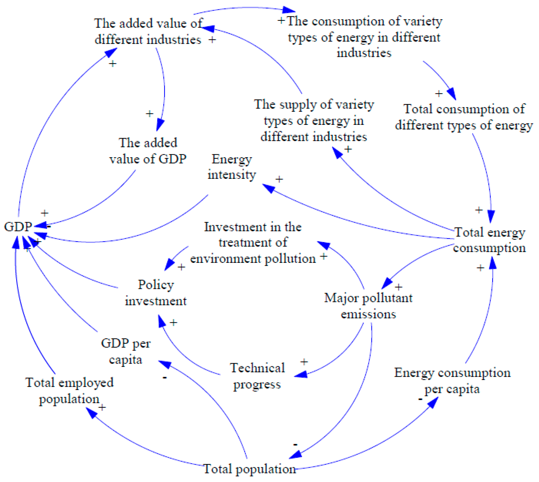 Sustainability 11 04901 g001