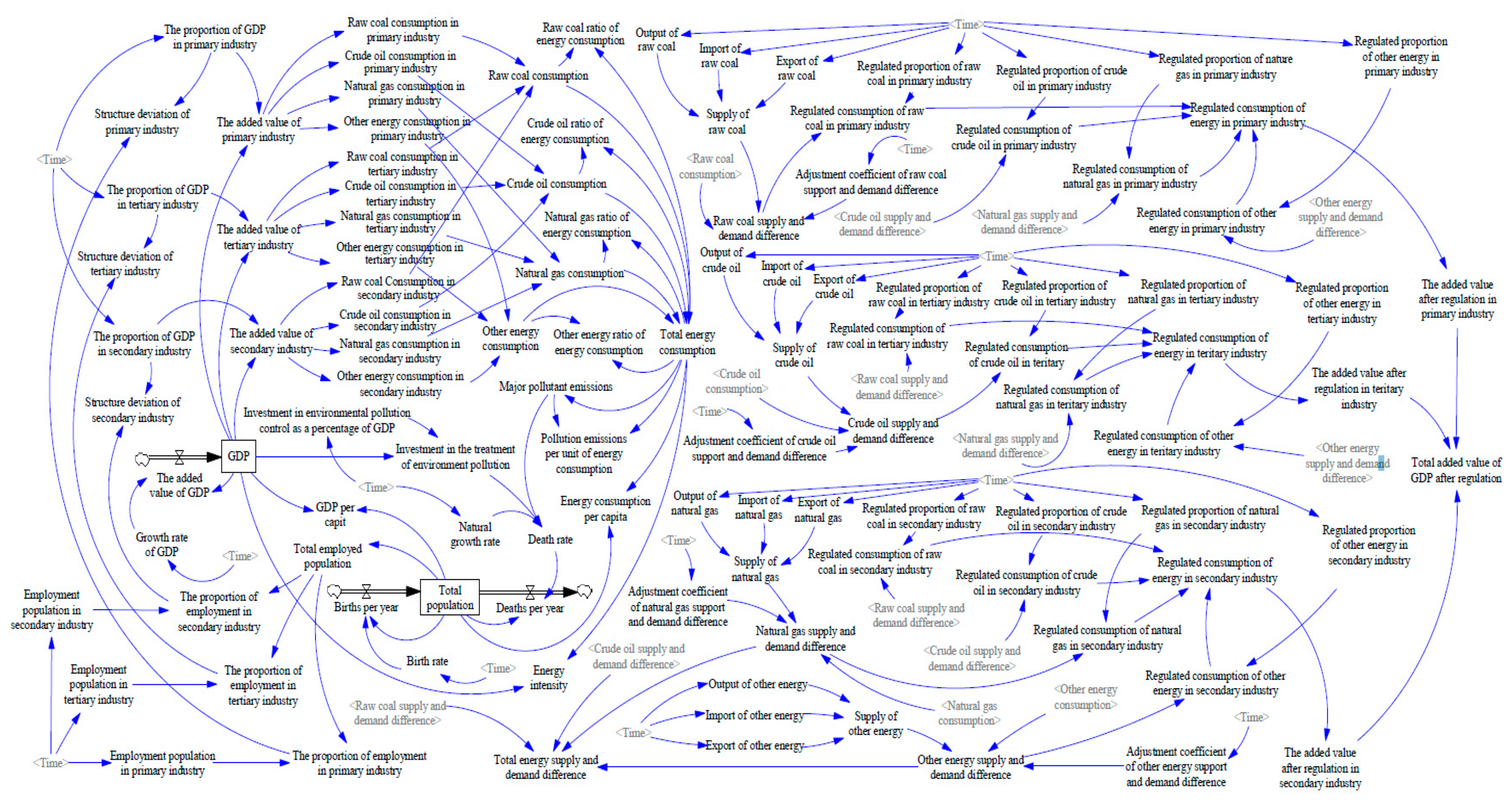 Sustainability 11 04901 g002