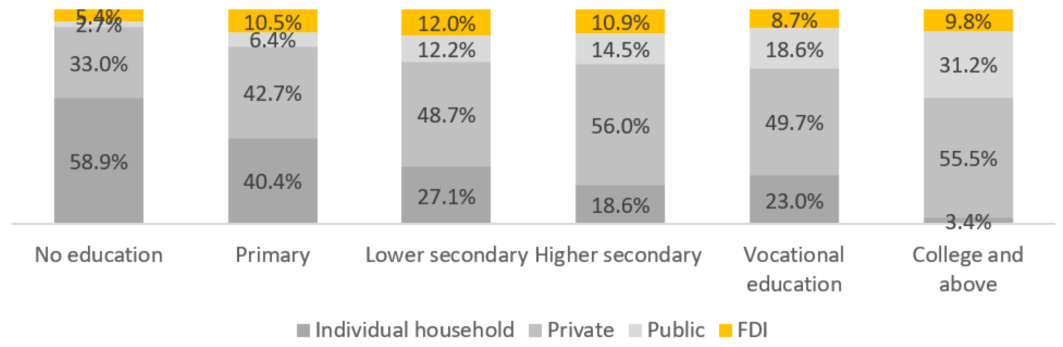Sustainability 11 04903 g002