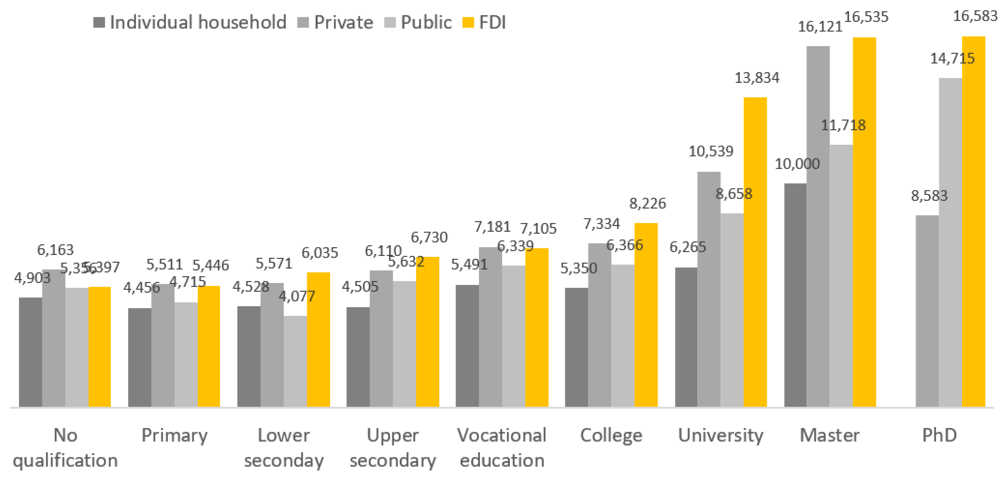 Sustainability 11 04903 g005