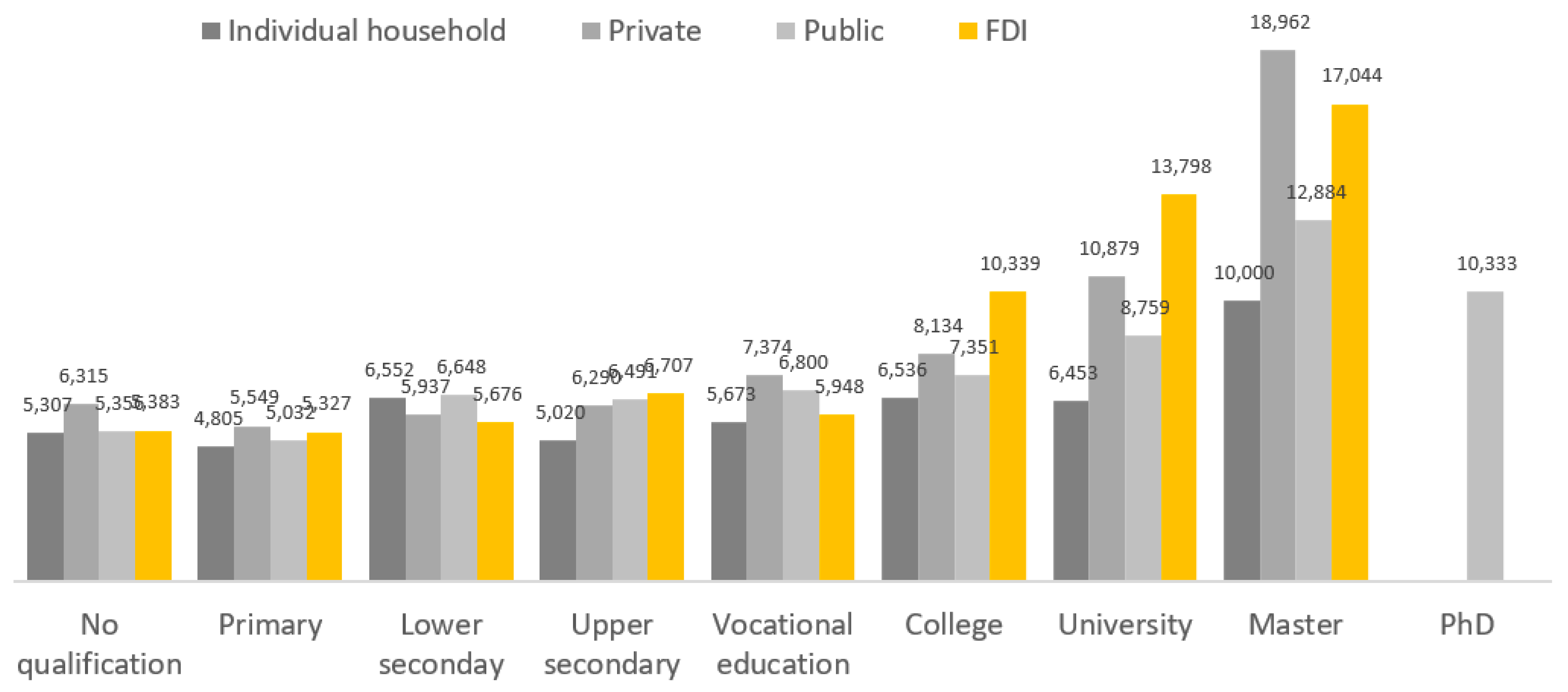 Sustainability 11 04903 g006