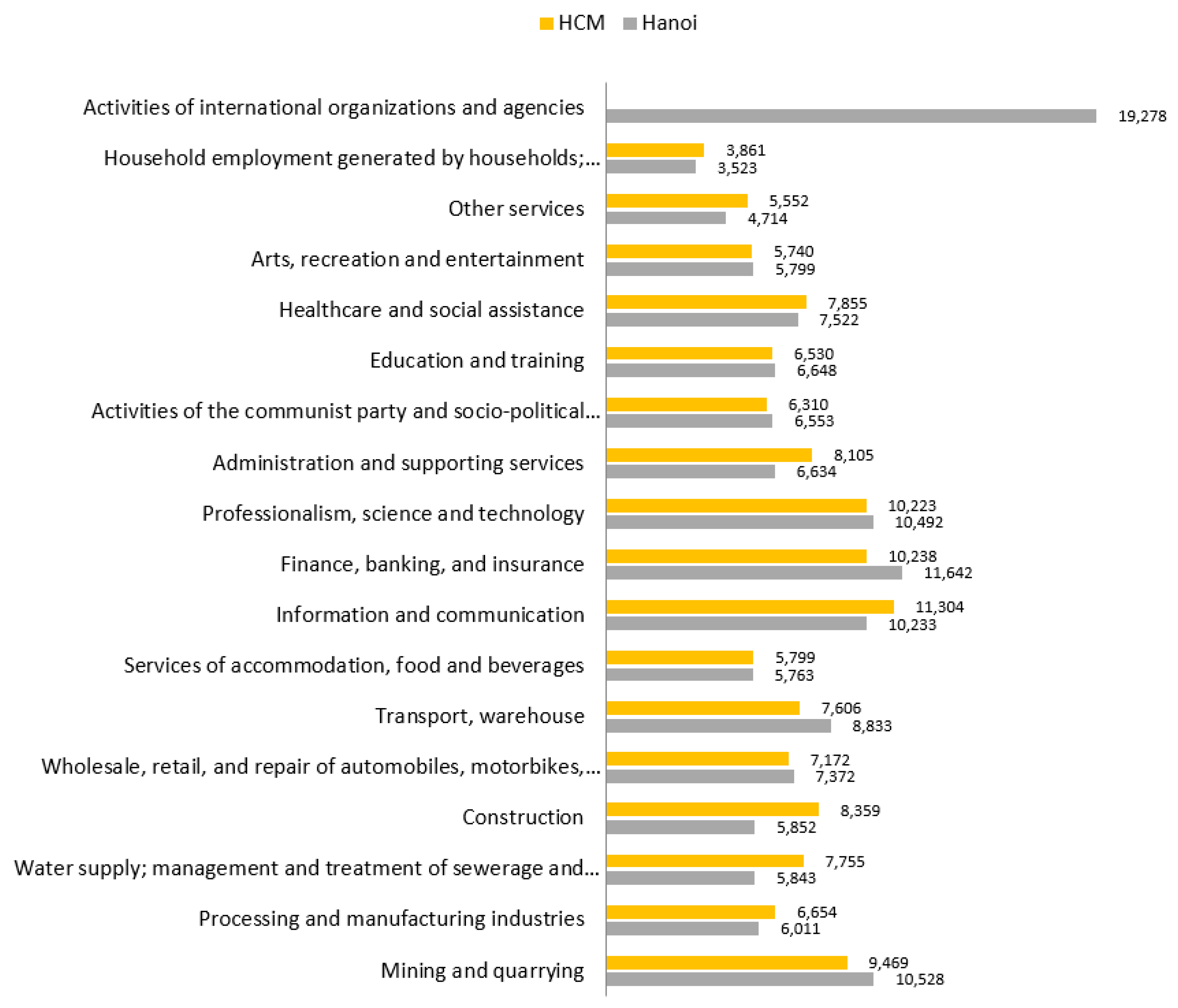 Sustainability 11 04903 g007