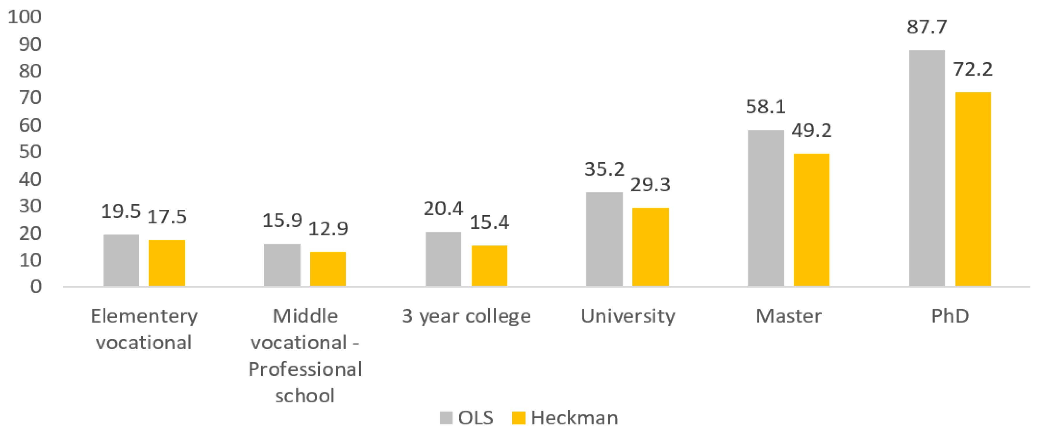 Sustainability 11 04903 g008