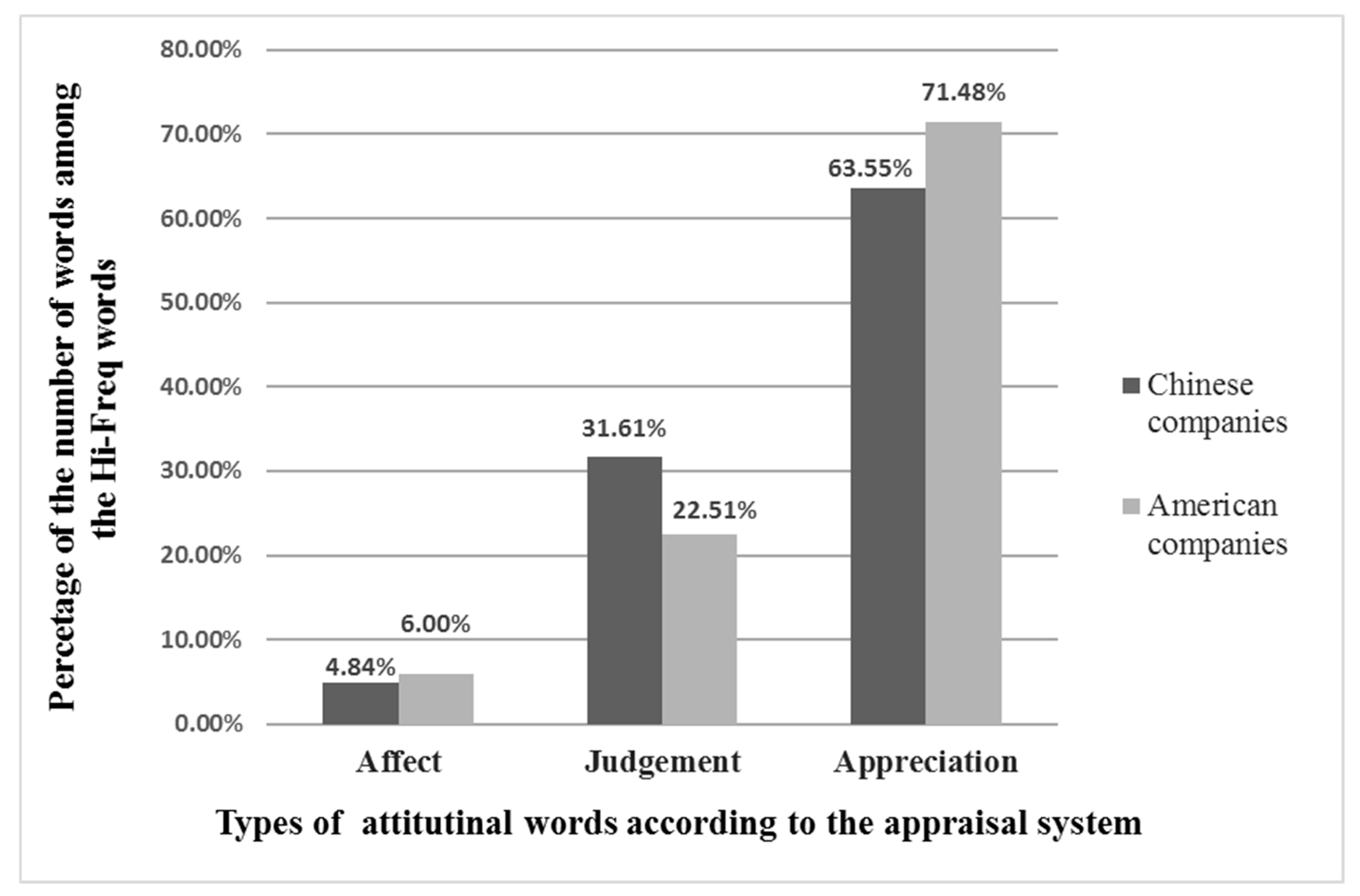 Sustainability 11 04905 g002