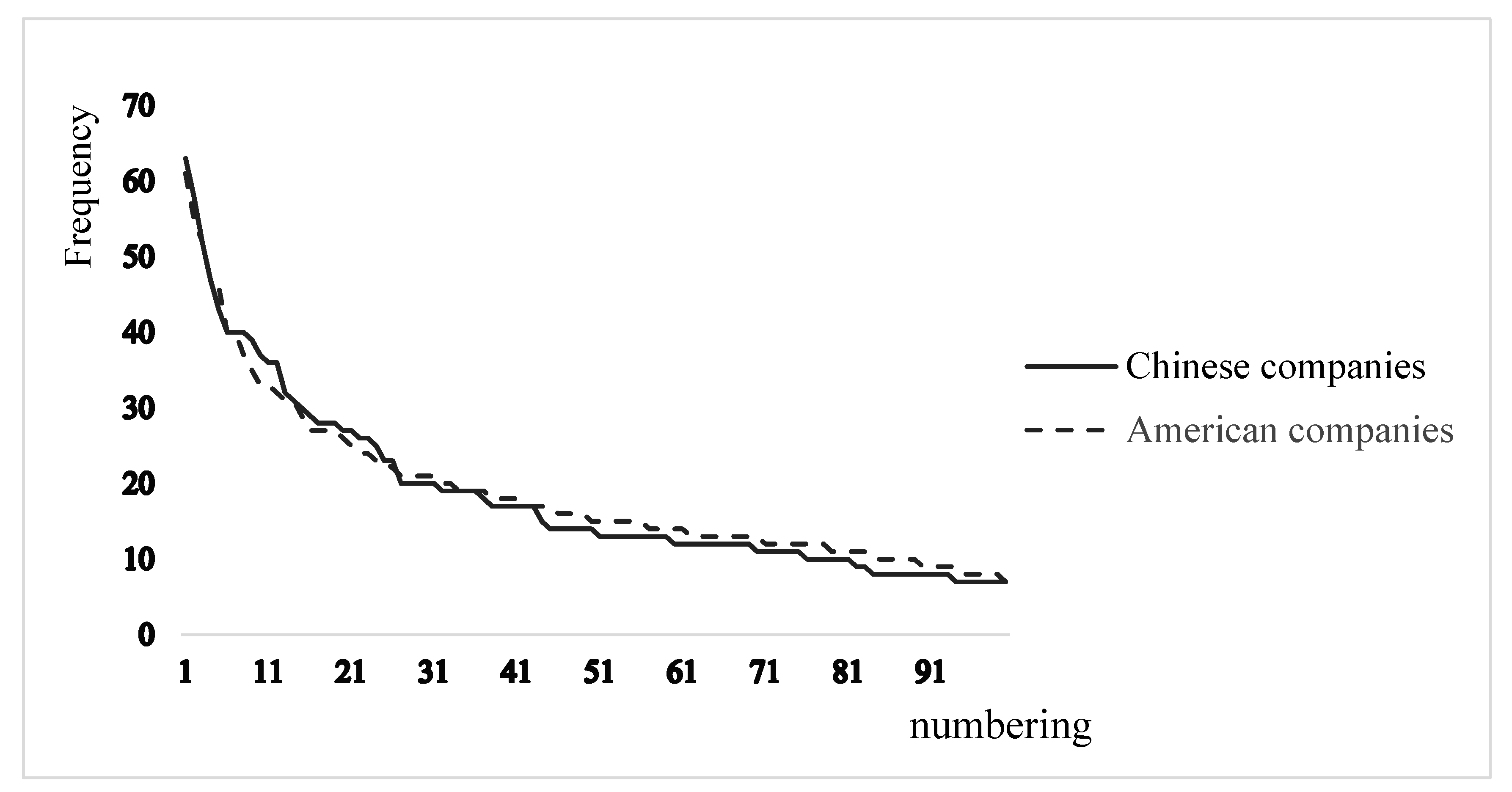 Sustainability 11 04905 g003