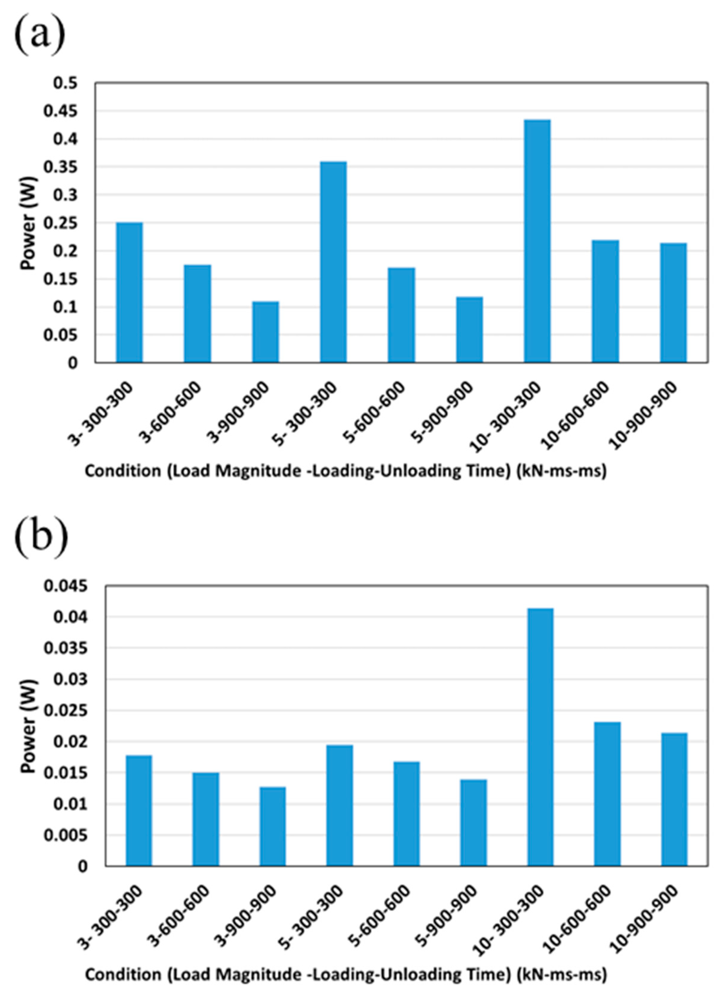 Sustainability 11 04906 g004 Sustainability 11 04906 g004