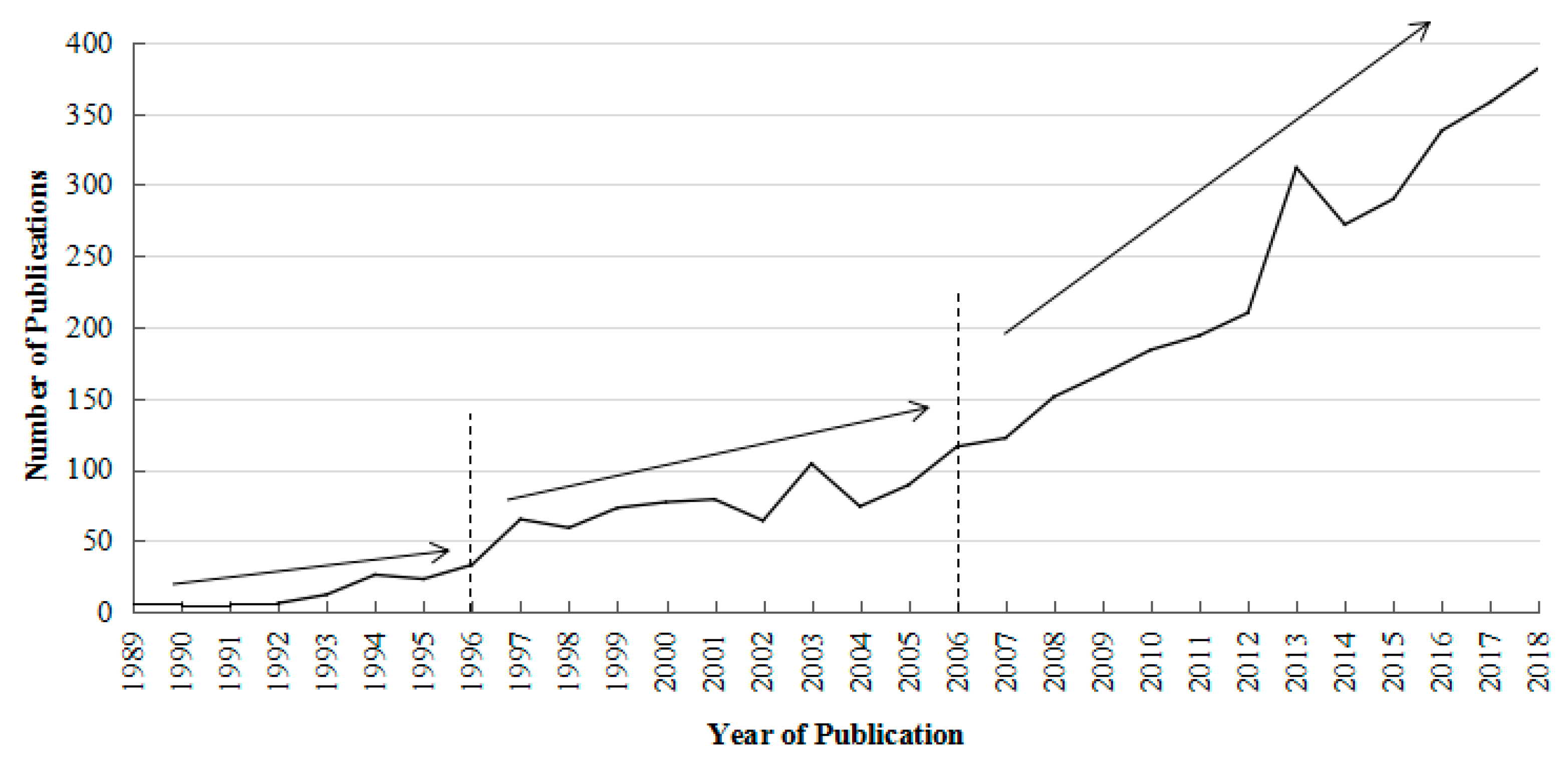 Sustainability 11 04908 g001