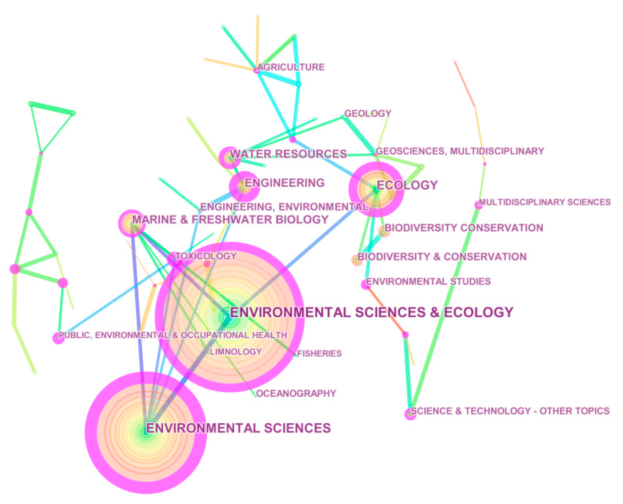 Sustainability 11 04908 g002
