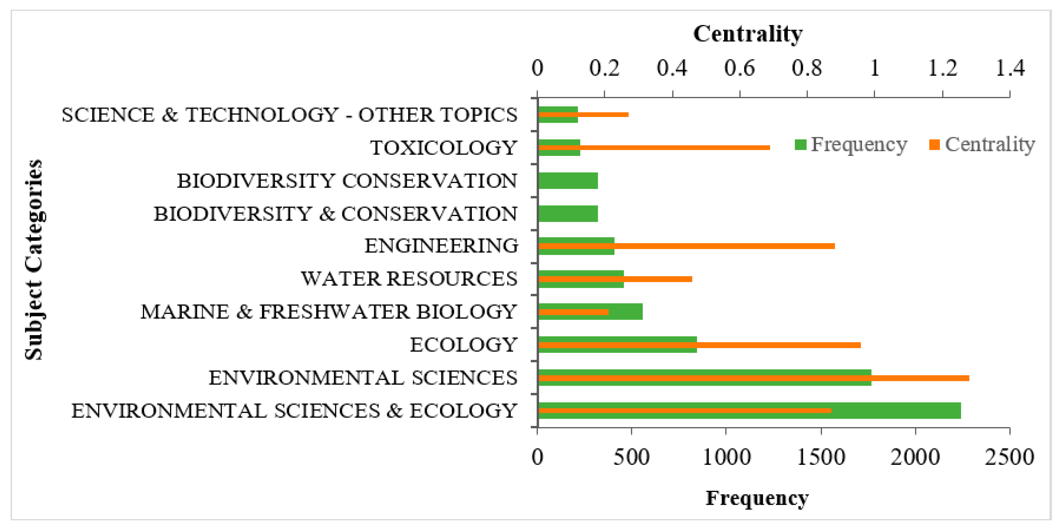 Sustainability 11 04908 g003