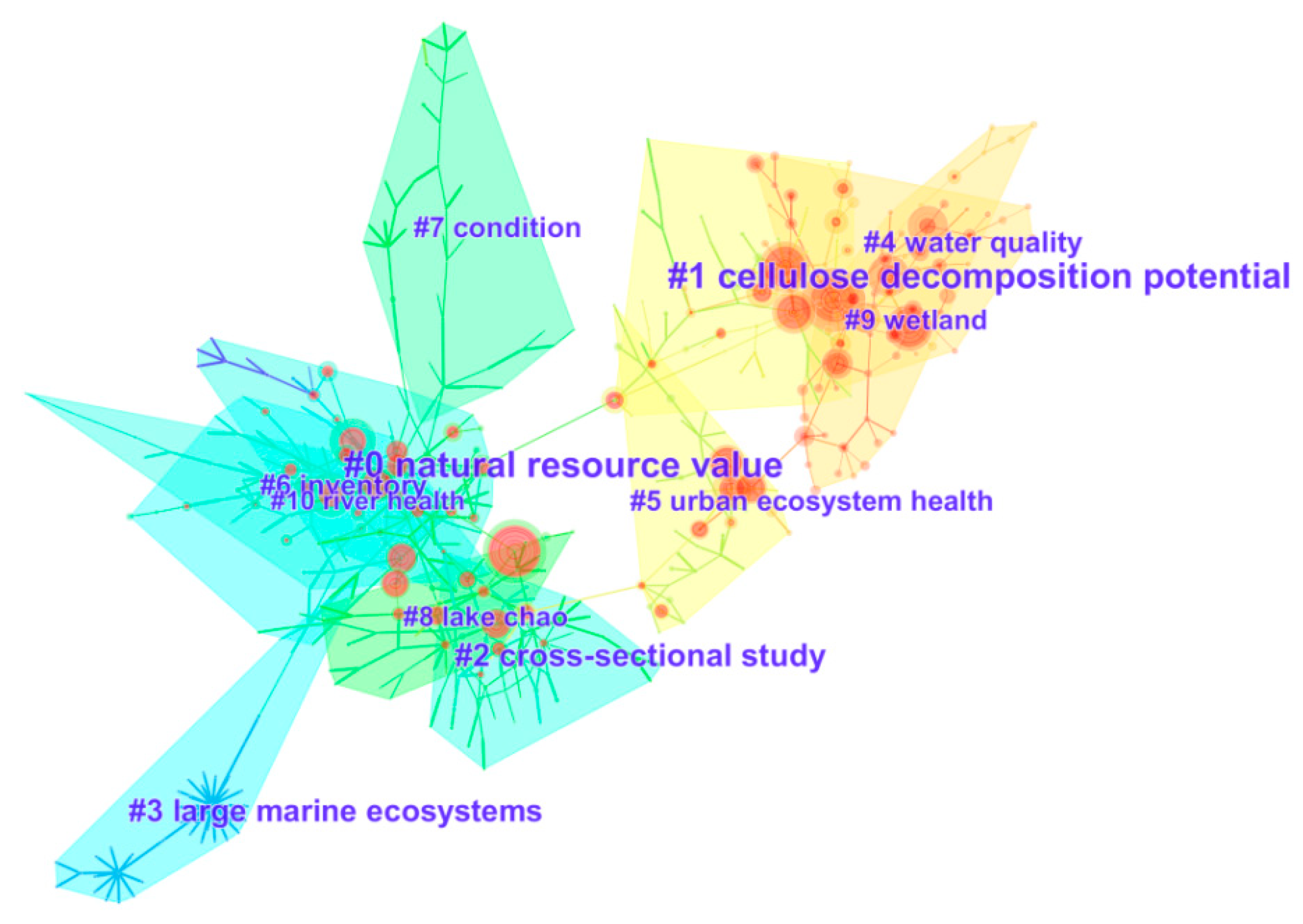 Sustainability 11 04908 g005