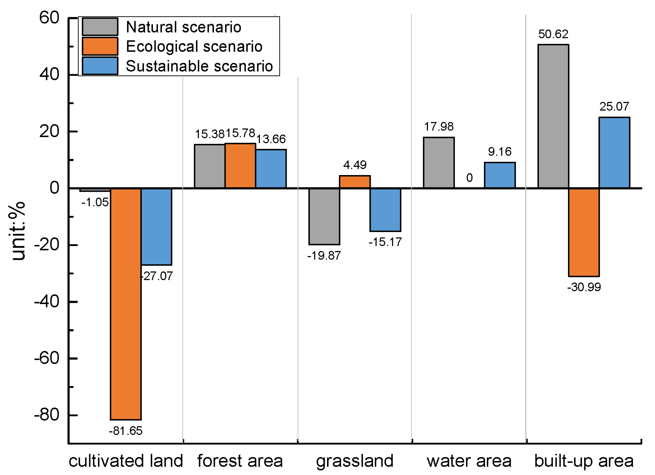 Sustainability 11 04909 g003 Sustainability 11 04909 g003