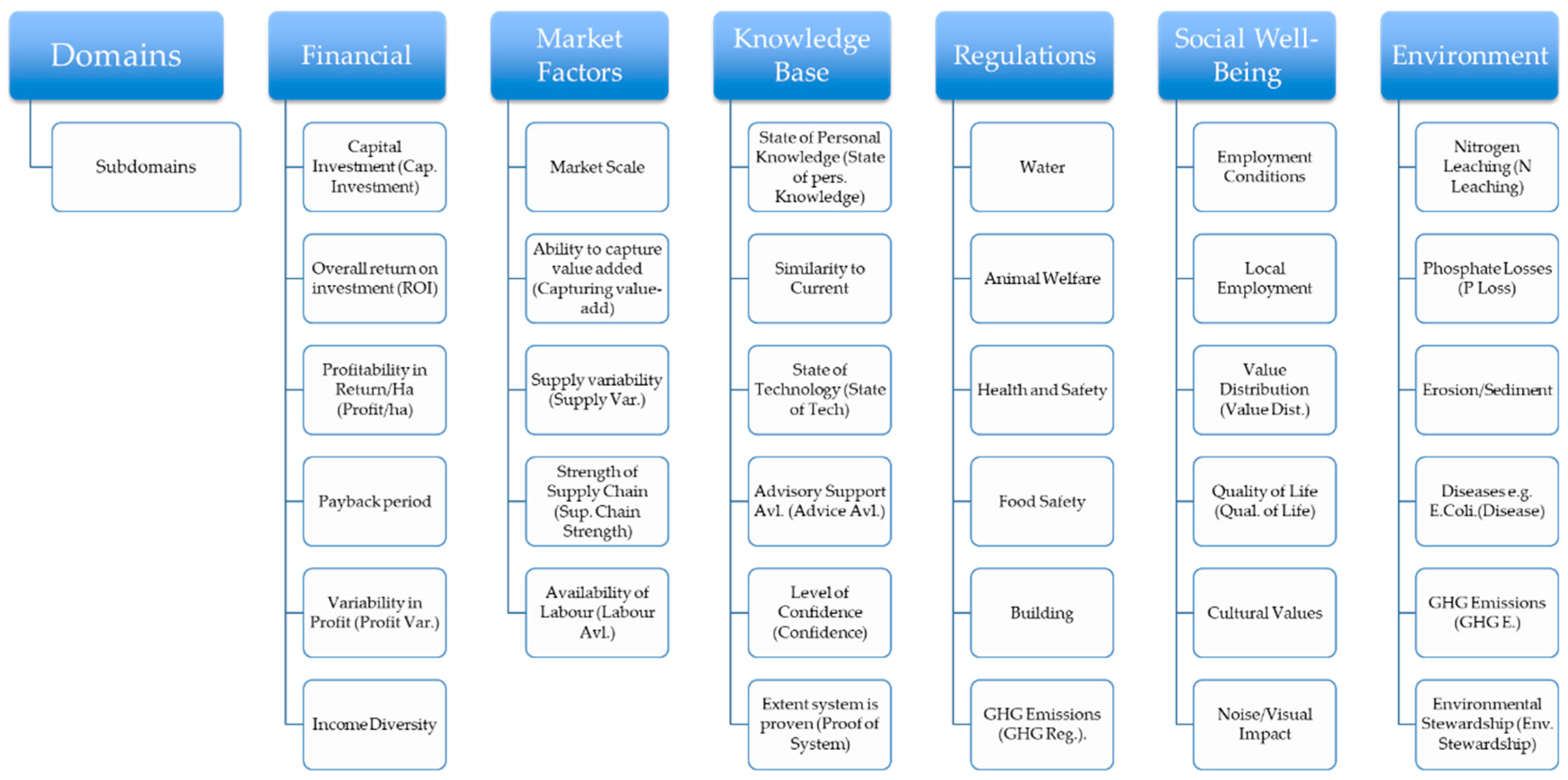 Sustainability 11 04912 g001