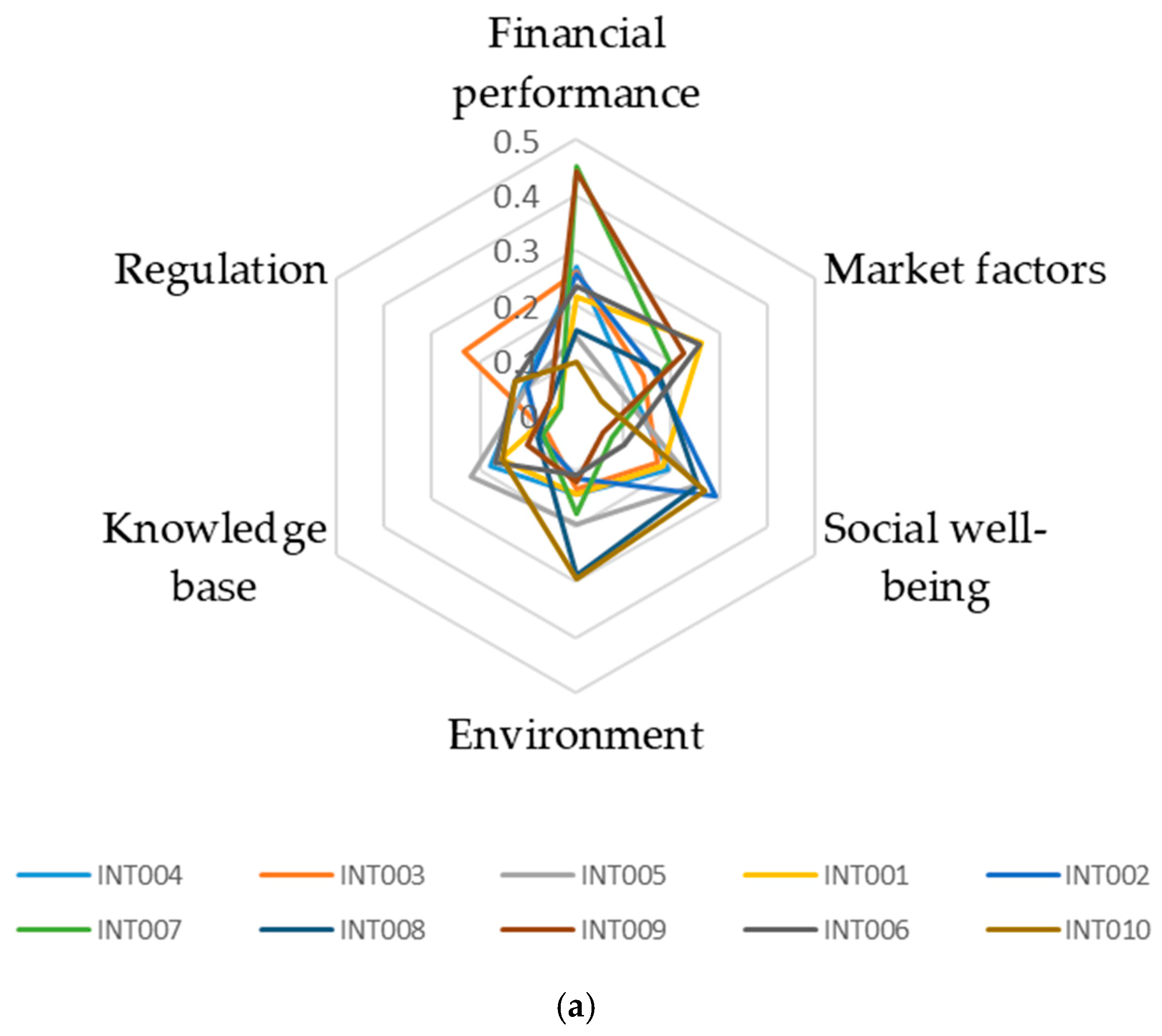 Sustainability 11 04912 g002a