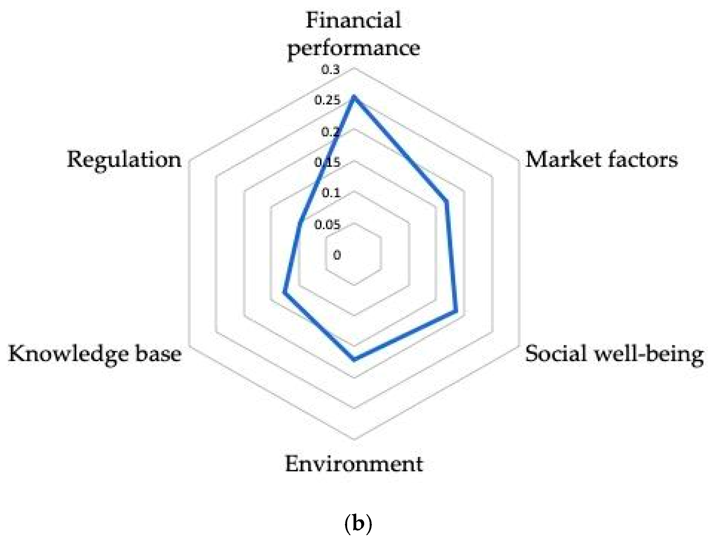 Sustainability 11 04912 g002b