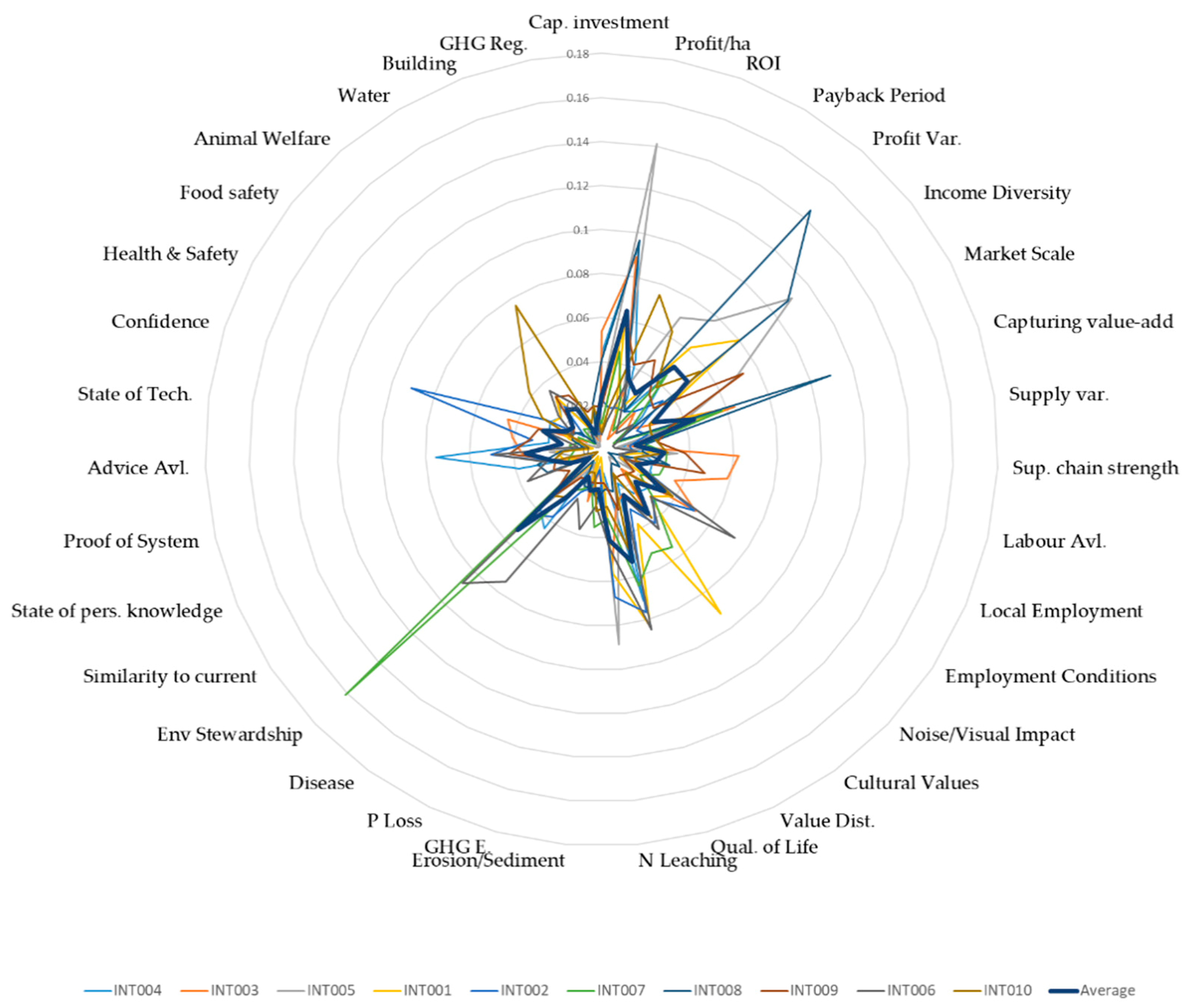 Sustainability 11 04912 g003