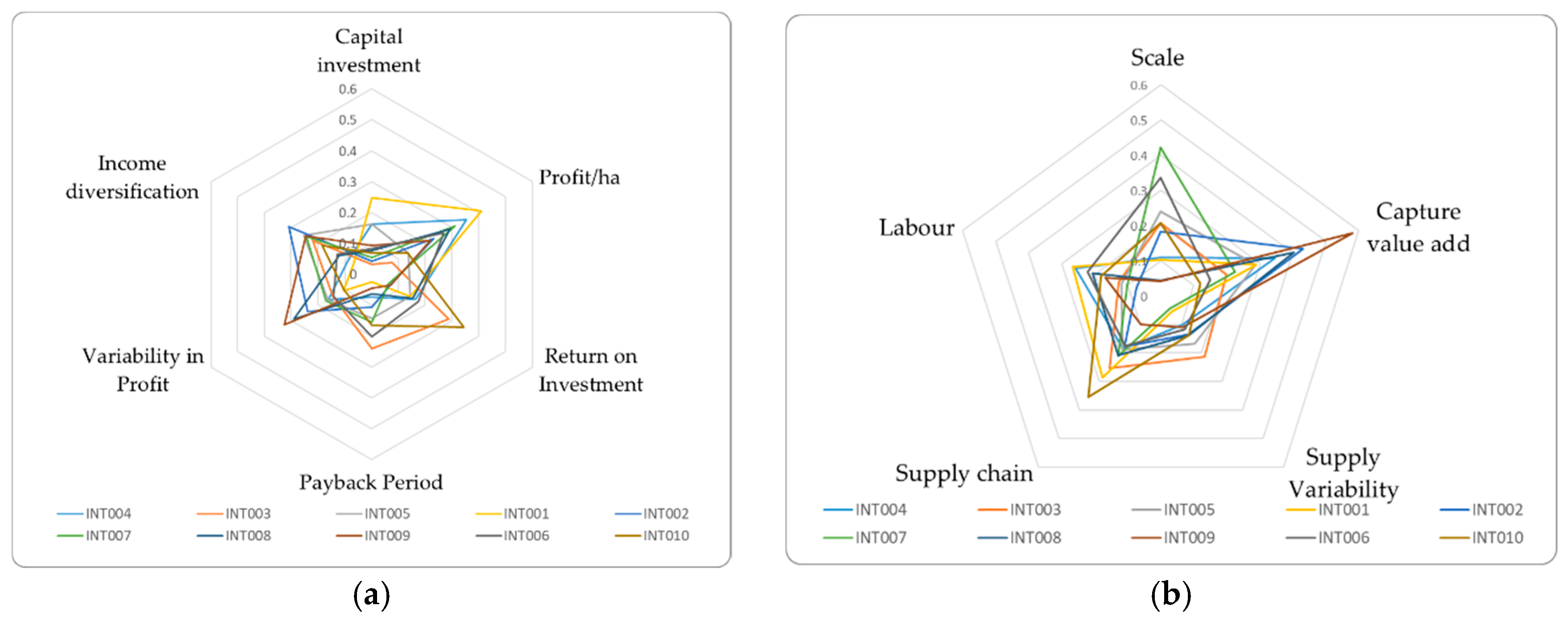 Sustainability 11 04912 g004a