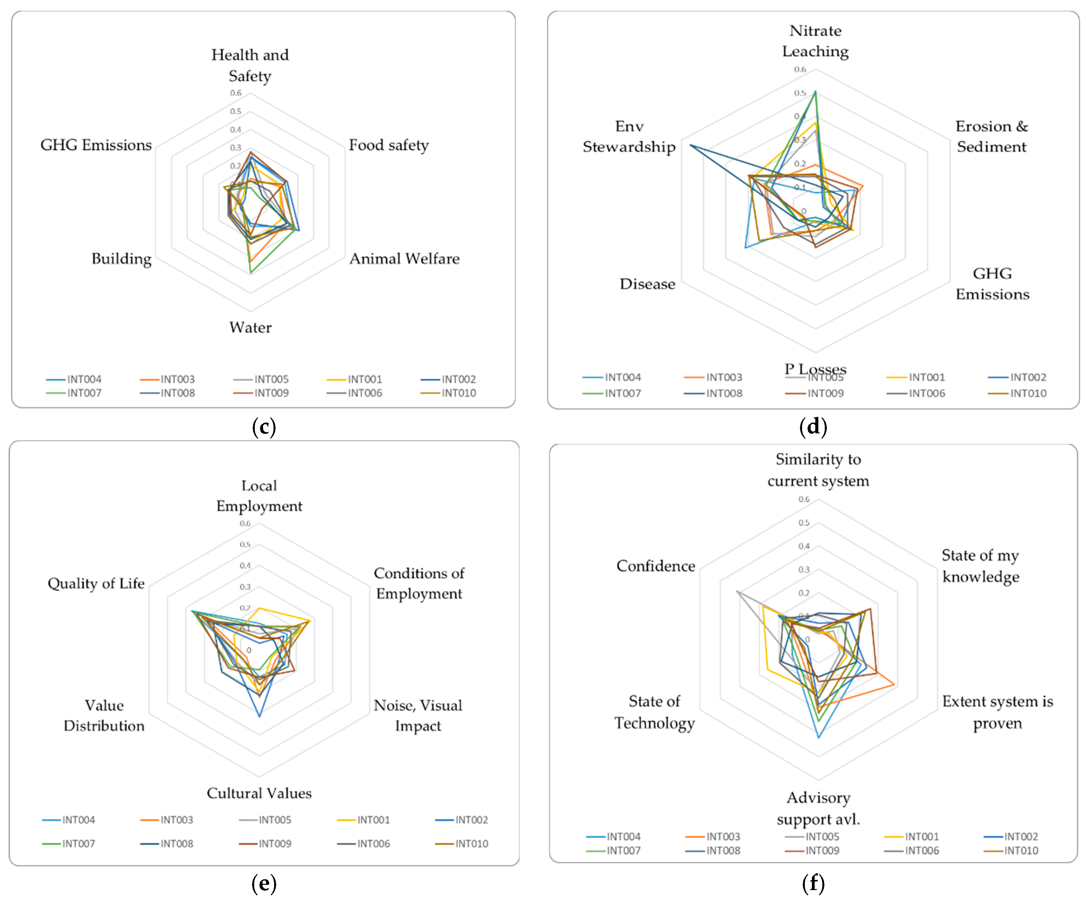 Sustainability 11 04912 g004b