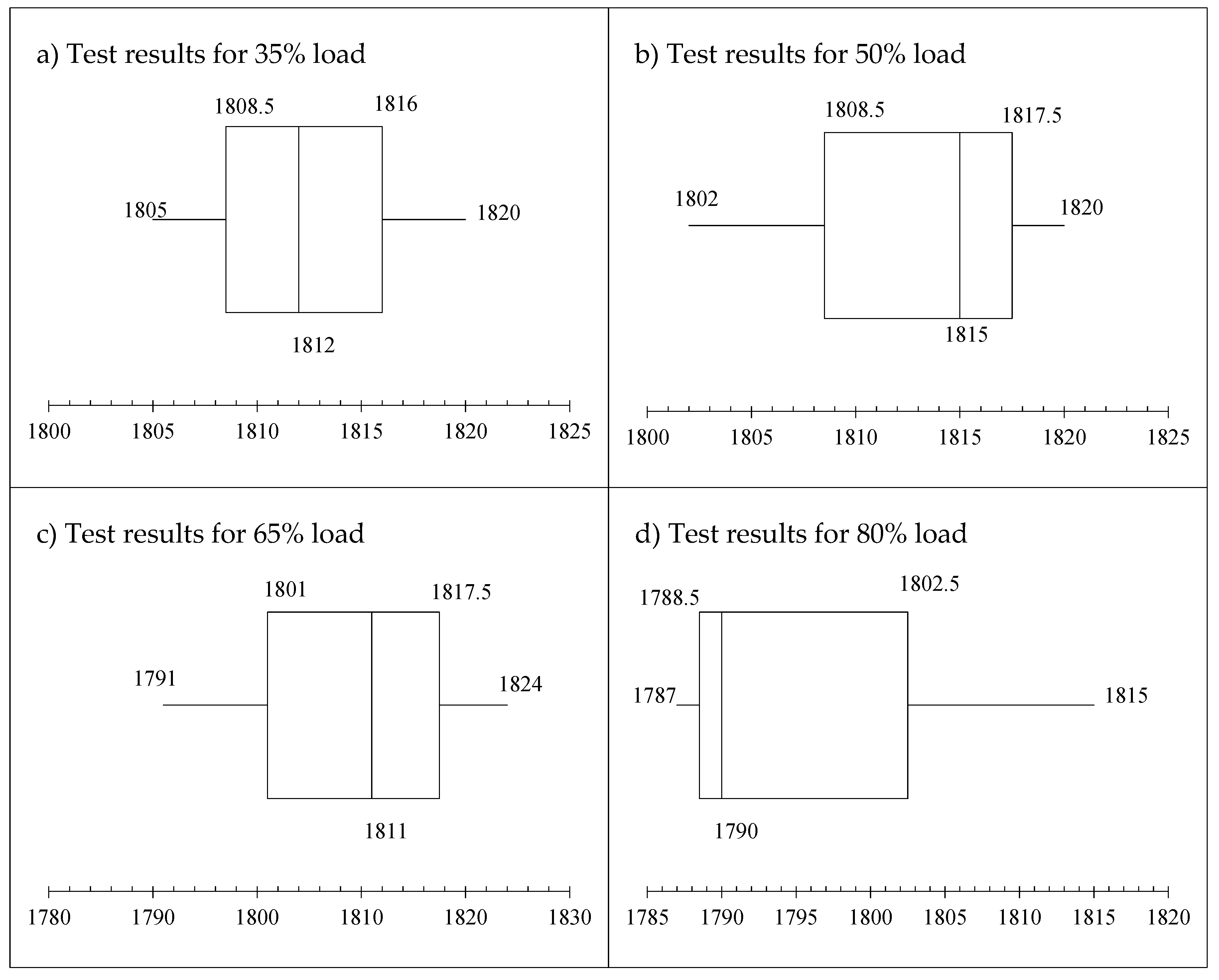 Sustainability 11 04918 g003