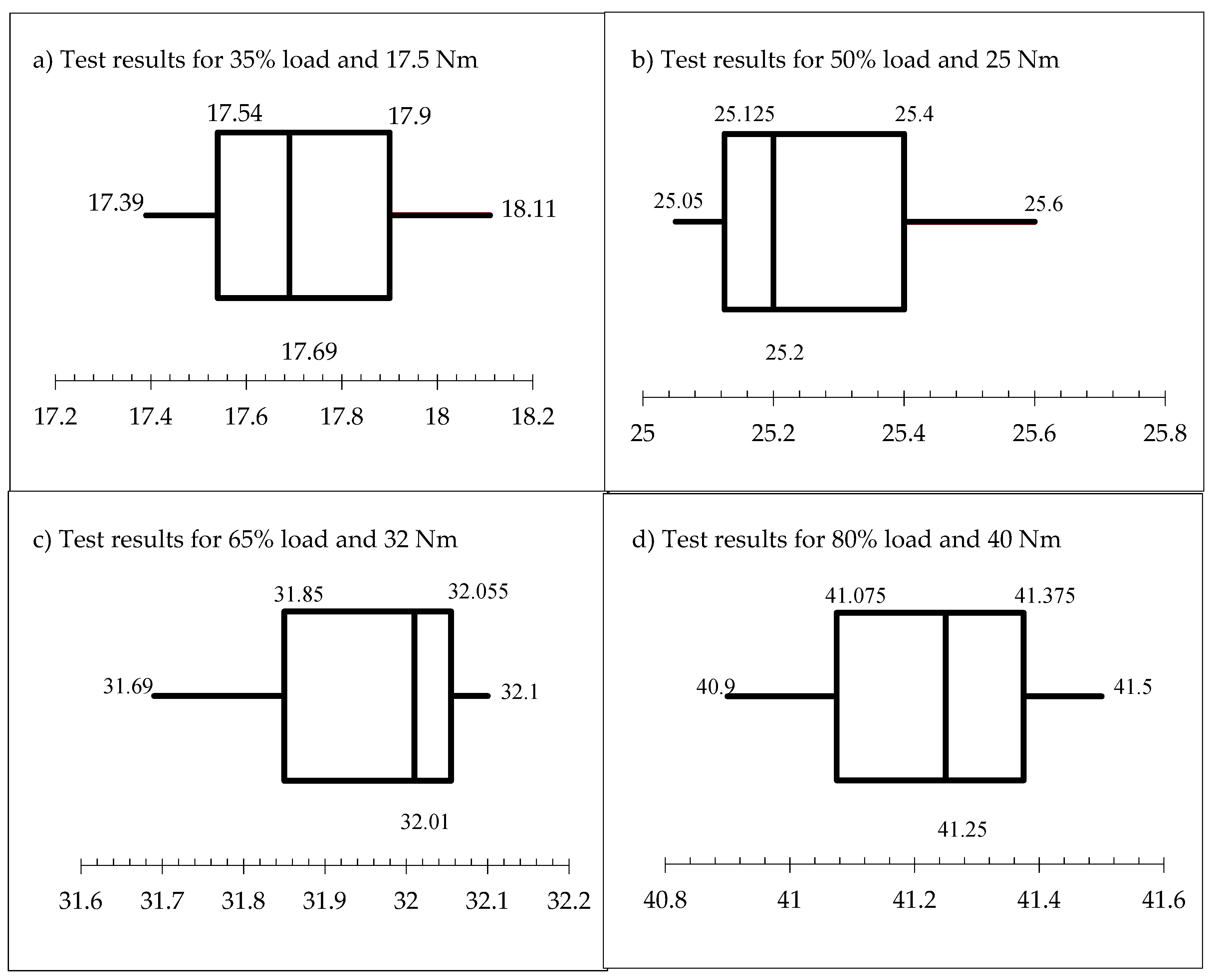 Sustainability 11 04918 g006