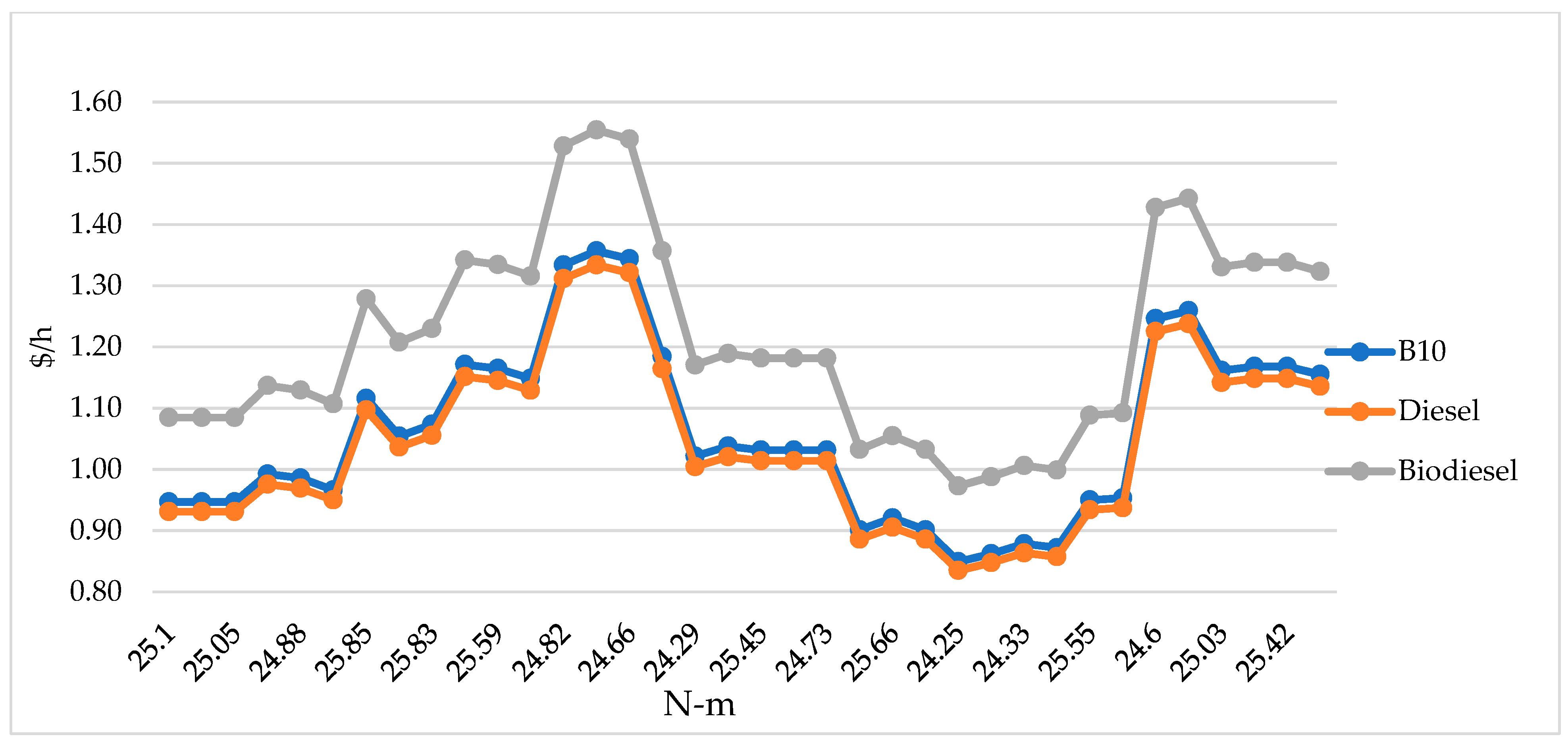 Sustainability 11 04918 g022
