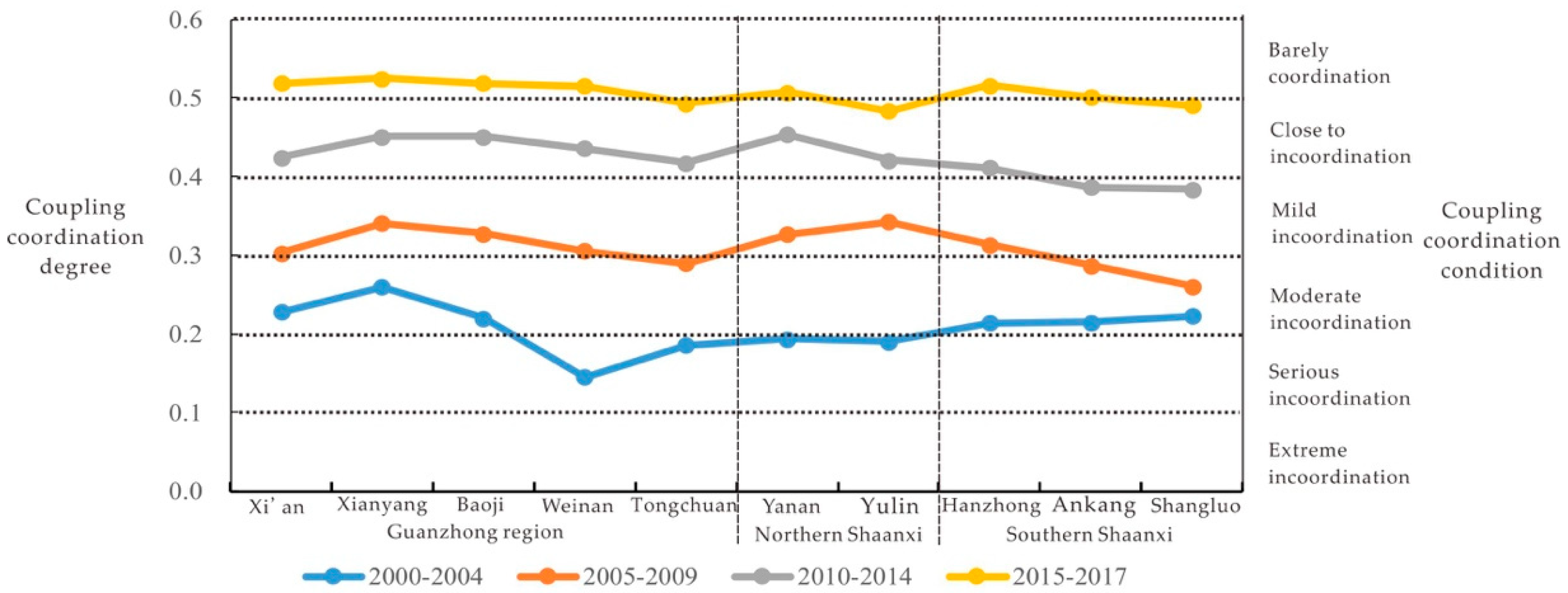 Sustainability 11 04923 g003 Sustainability 11 04923 g003