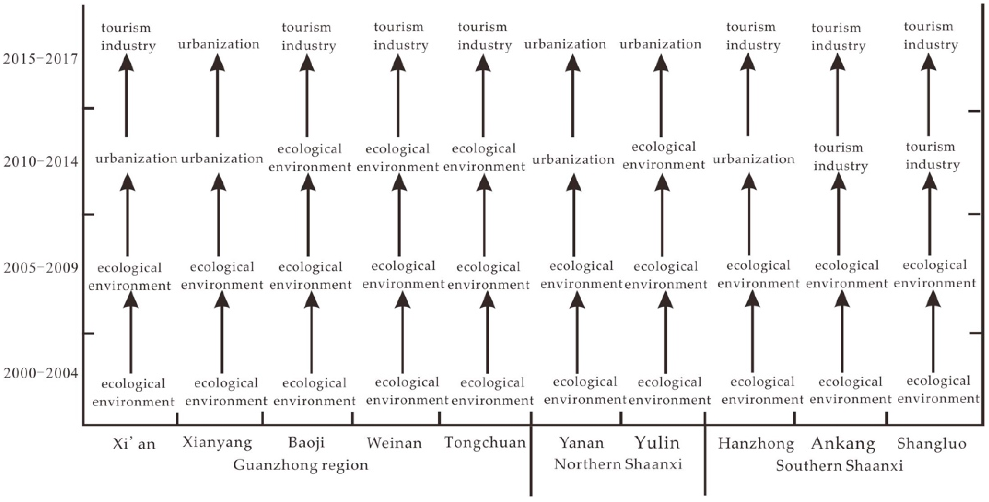 Sustainability 11 04923 g005 Sustainability 11 04923 g005