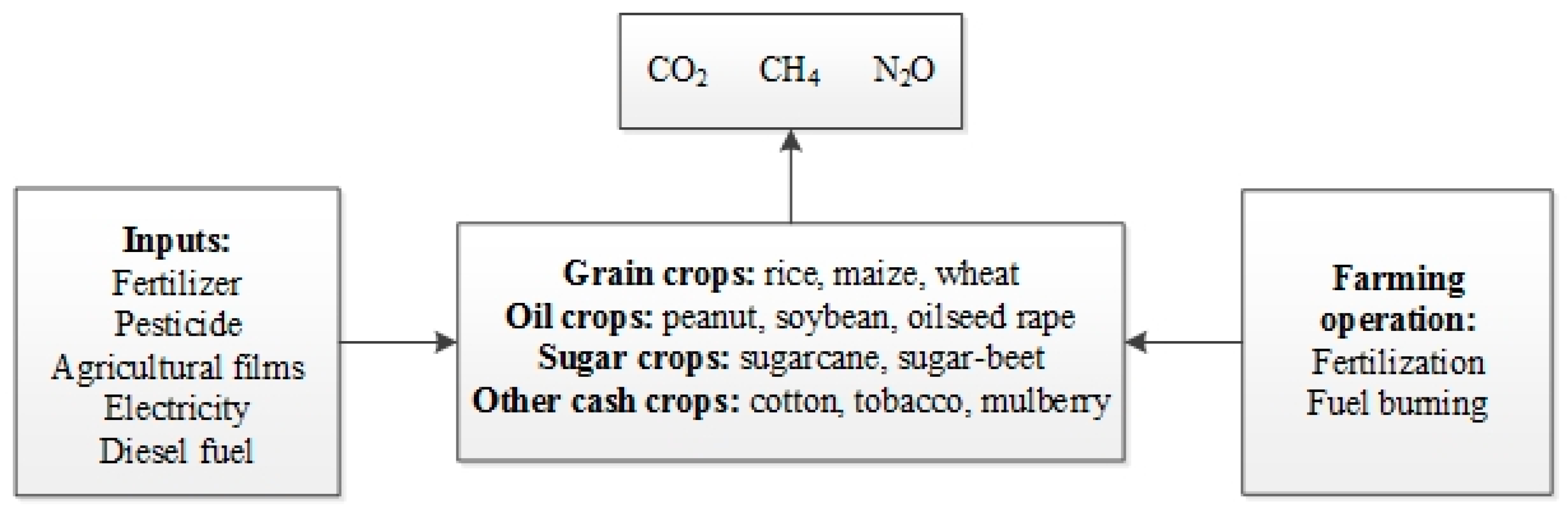 Sustainability 11 04931 g001 Sustainability 11 04931 g001