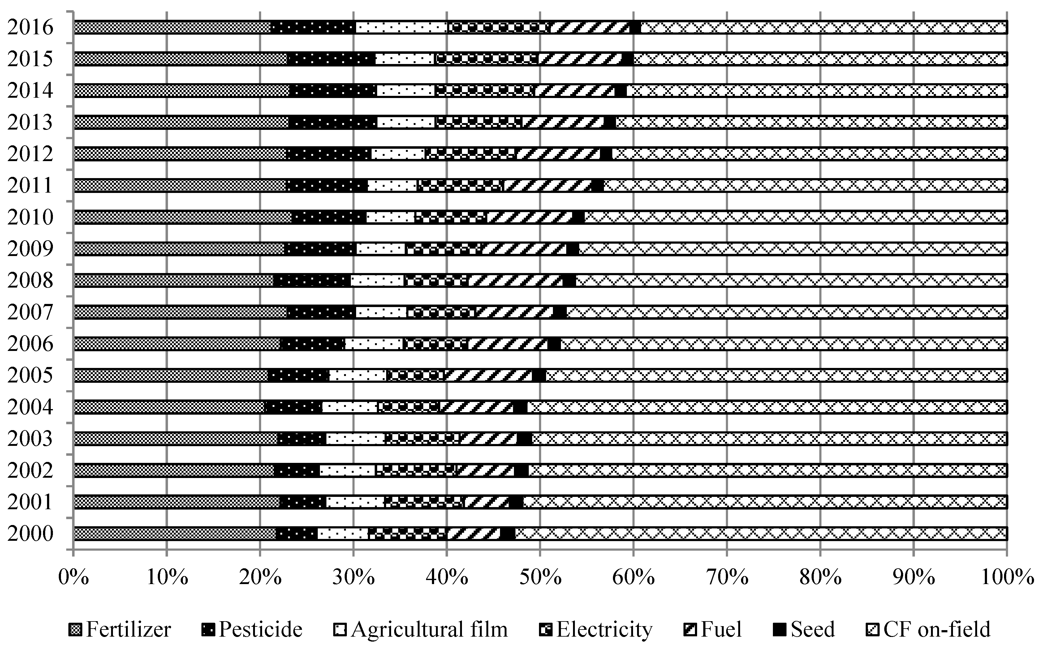 Sustainability 11 04931 g003 Sustainability 11 04931 g003