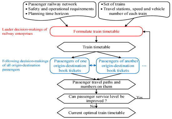 Soil Moisture Deficit on the railway - Network Rail