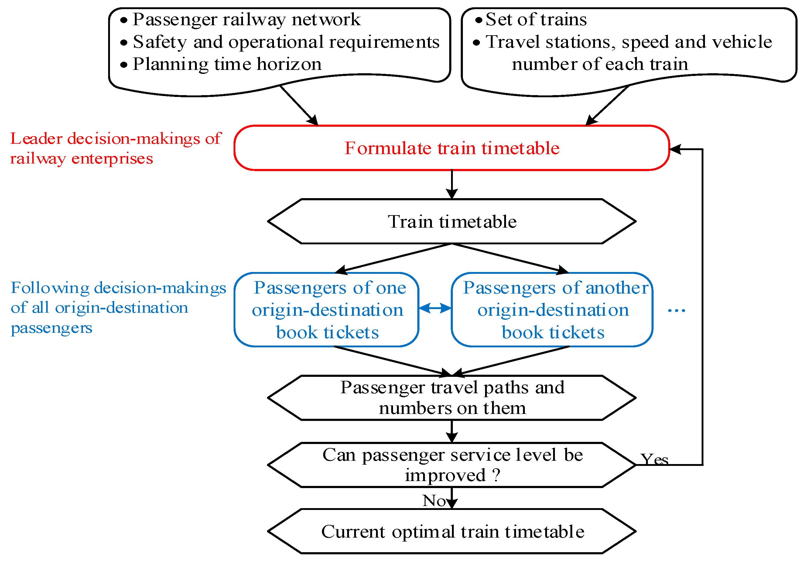 Sustainability 11 04932 g001