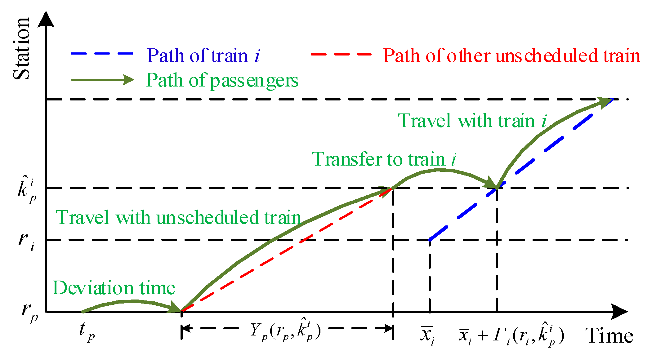 Sustainability 11 04932 g004