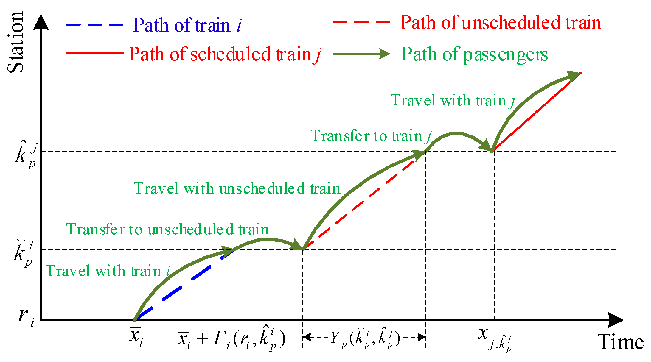 Sustainability 11 04932 g006