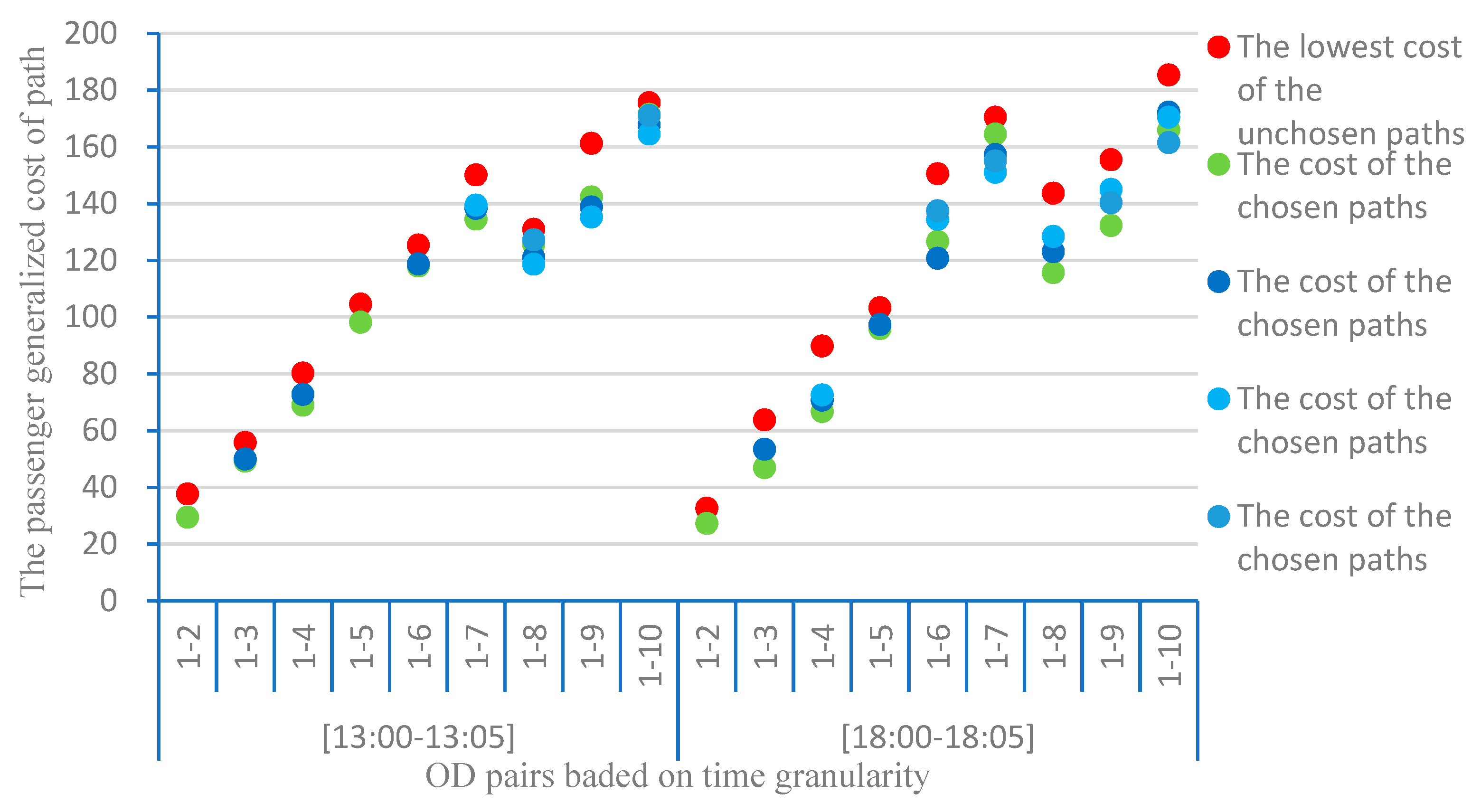 Sustainability 11 04932 g013