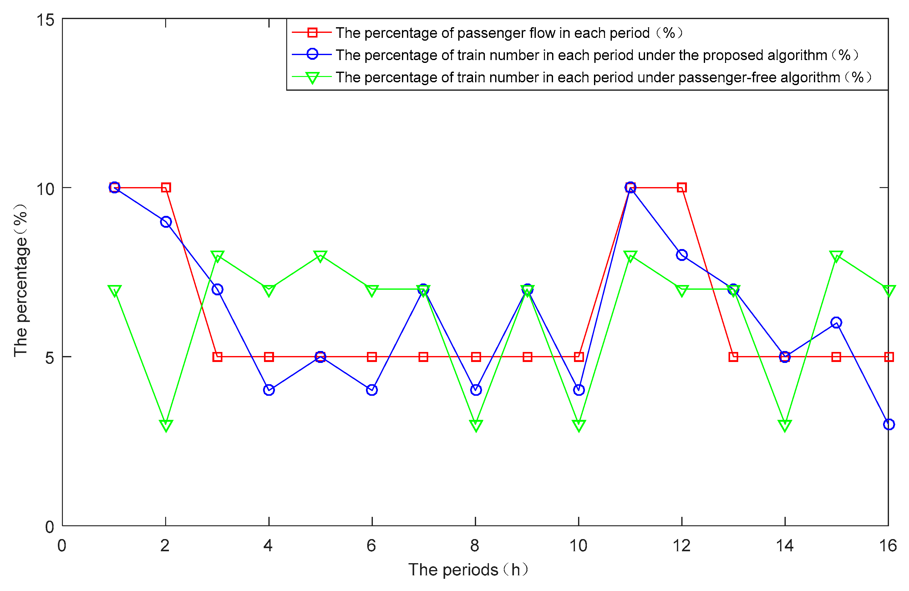 Sustainability | Free Full-Text | Demand-Oriented Train Timetabling ...