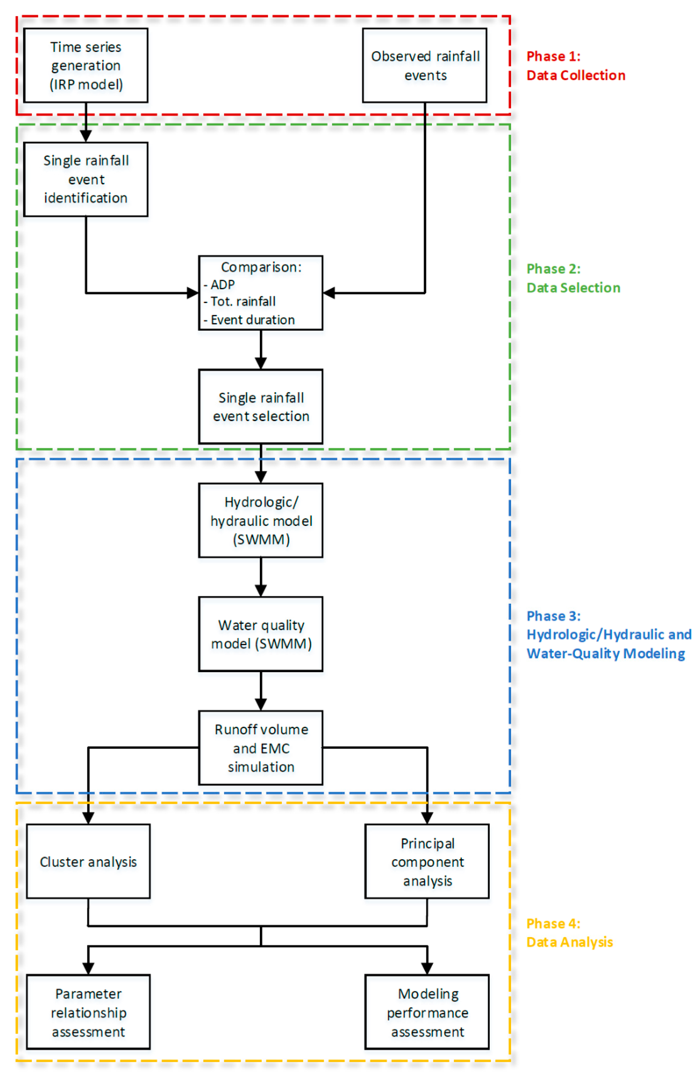 Sustainability 11 04933 g001 550